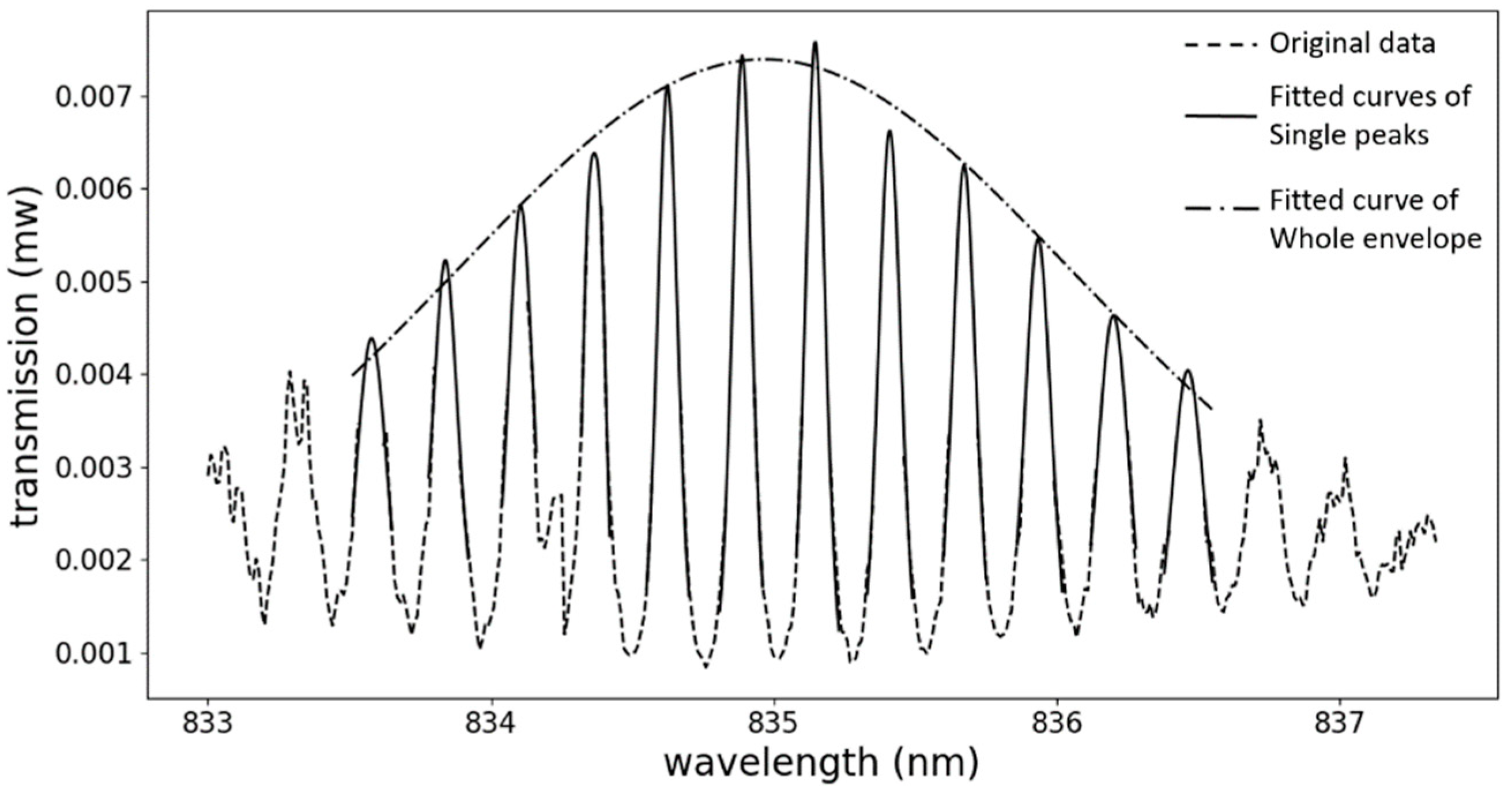 Sensors 19 00181 g006