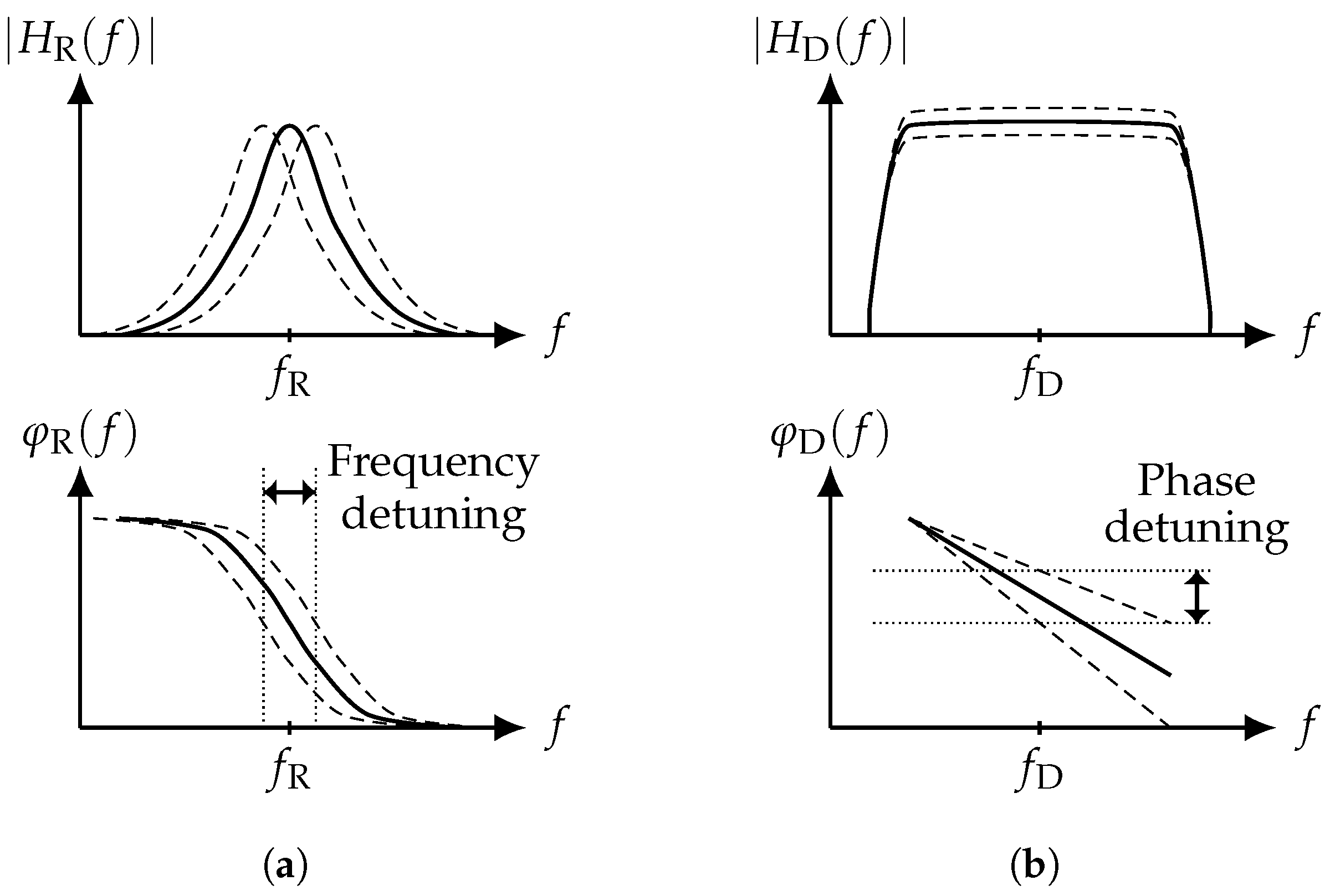 Sensors 19 00185 g002