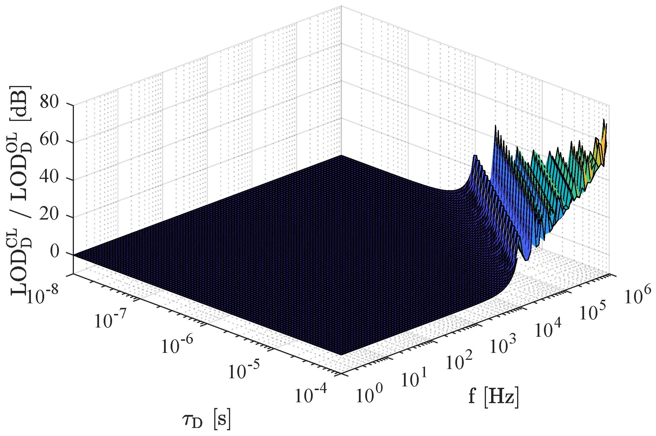 Sensors 19 00185 g006