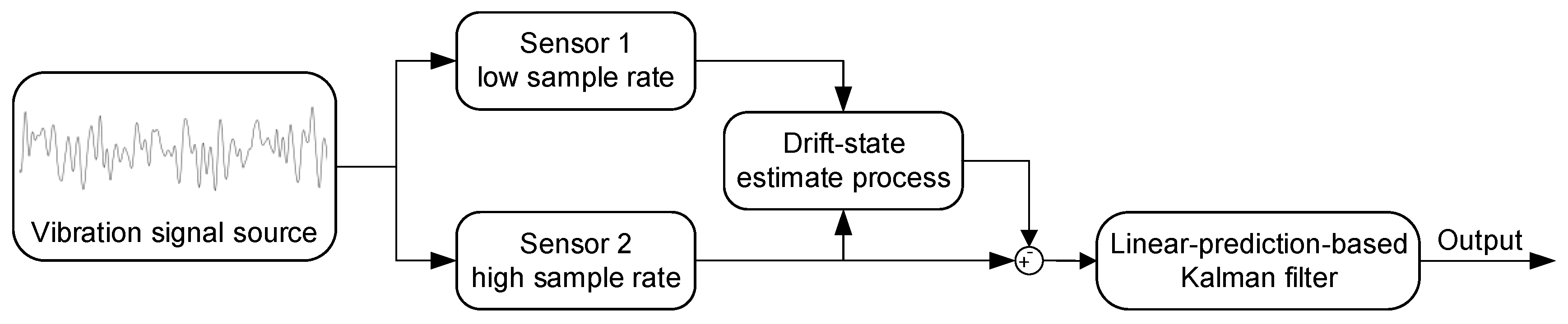 Sensors 19 00186 g001
