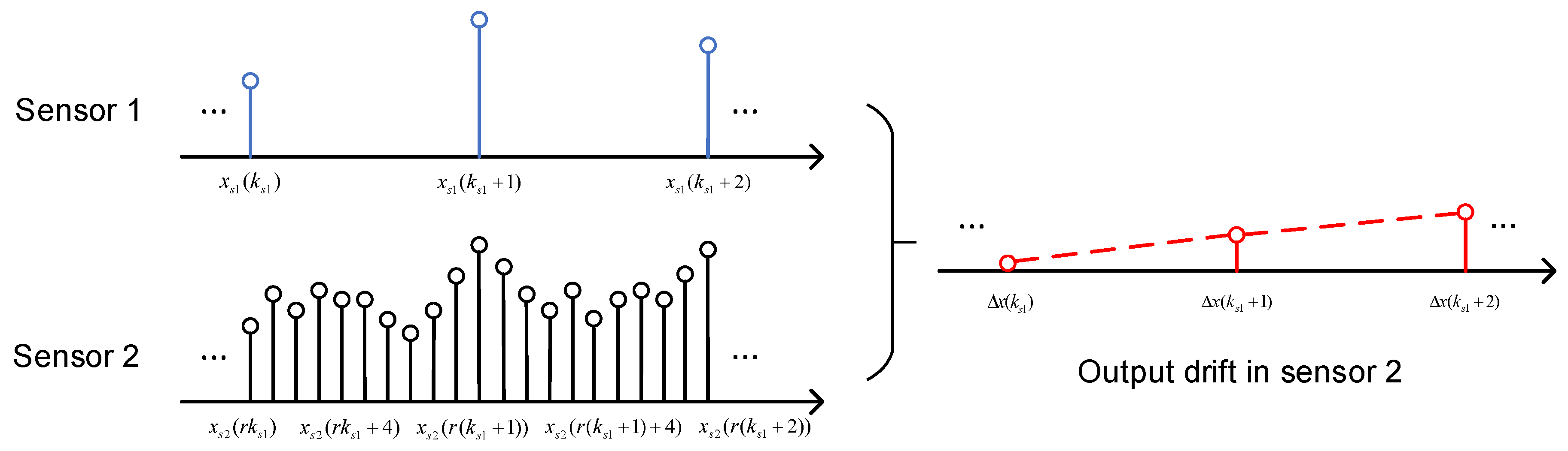 Sensors 19 00186 g002