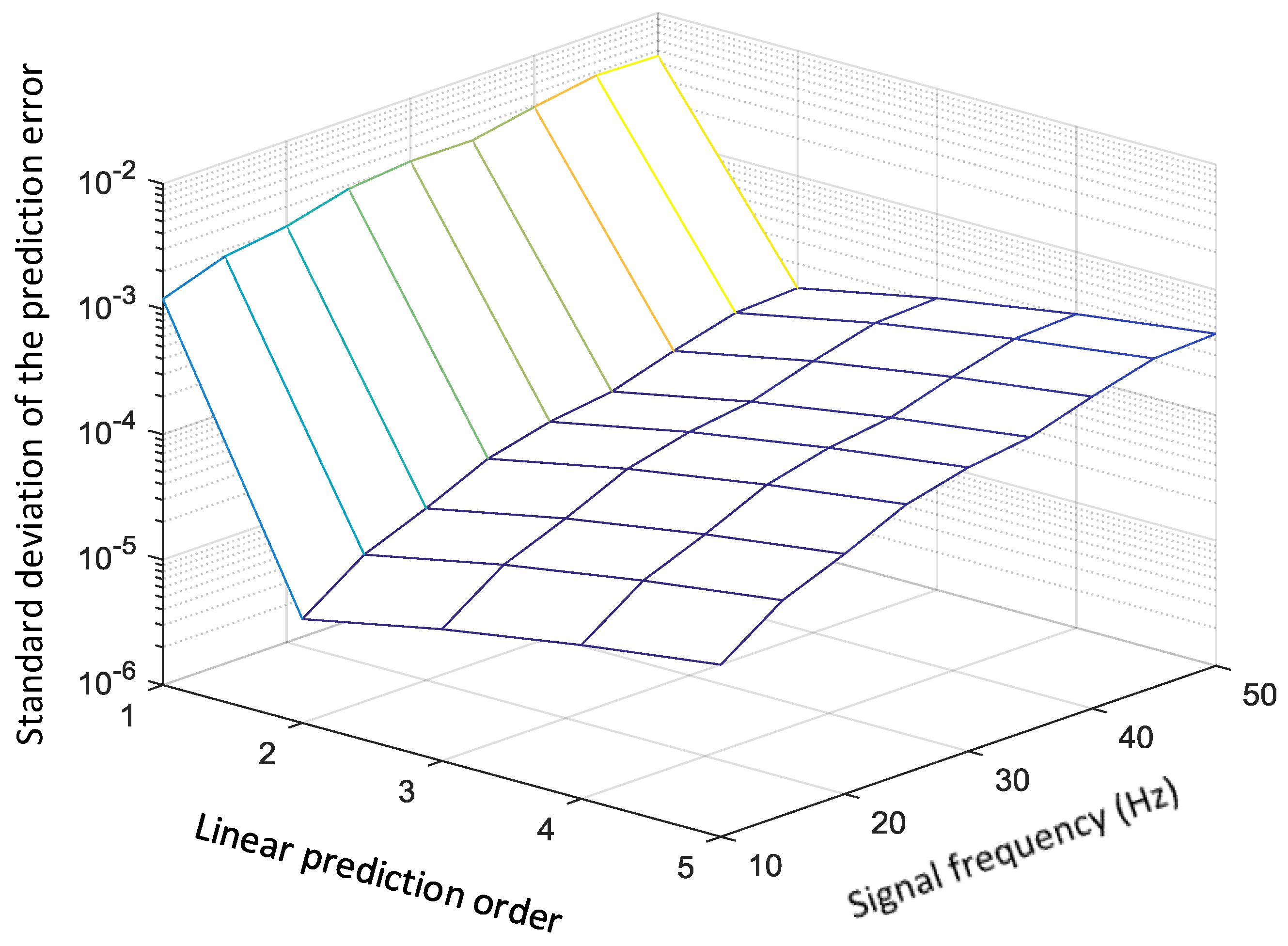 Sensors 19 00186 g004