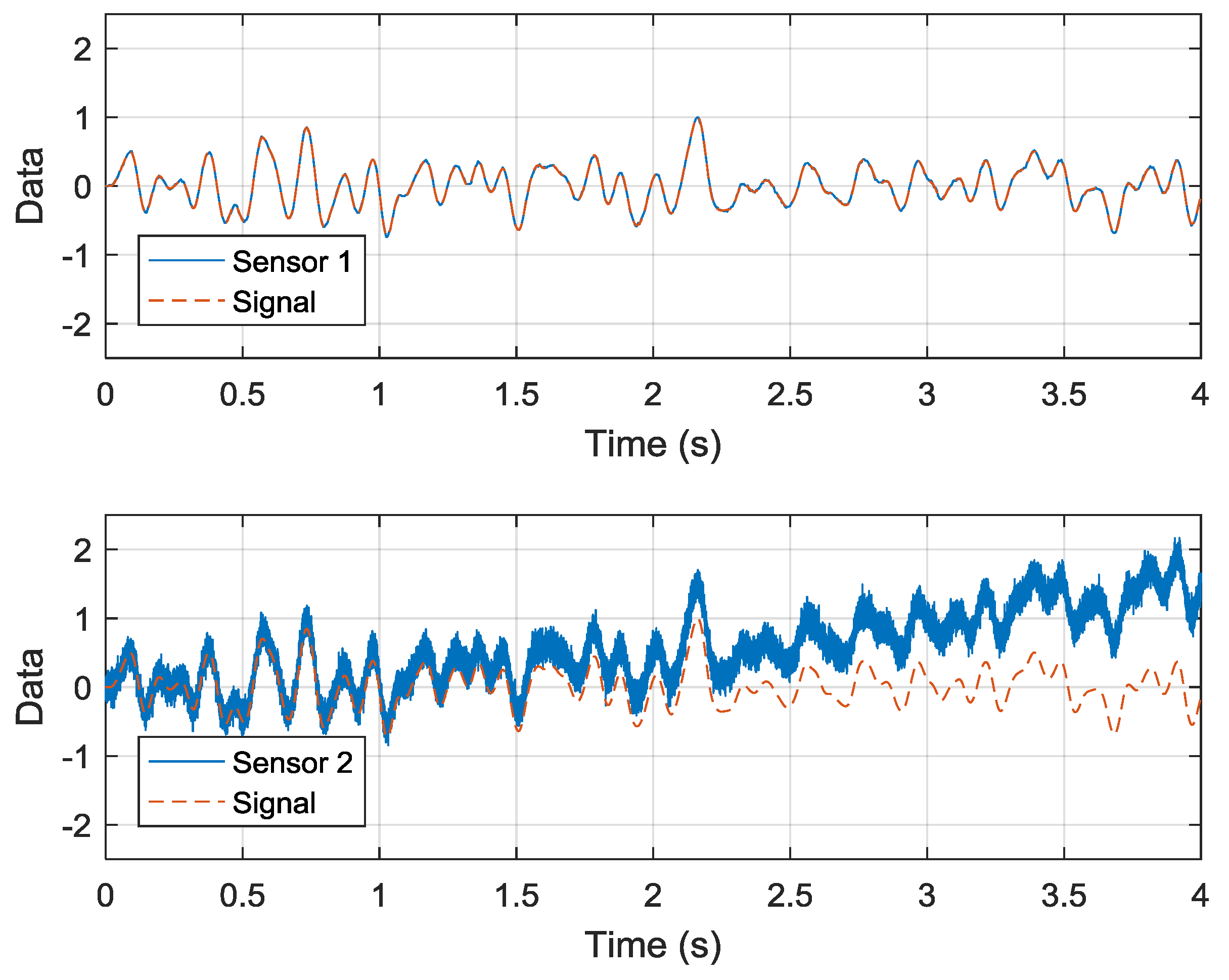 Sensors 19 00186 g005