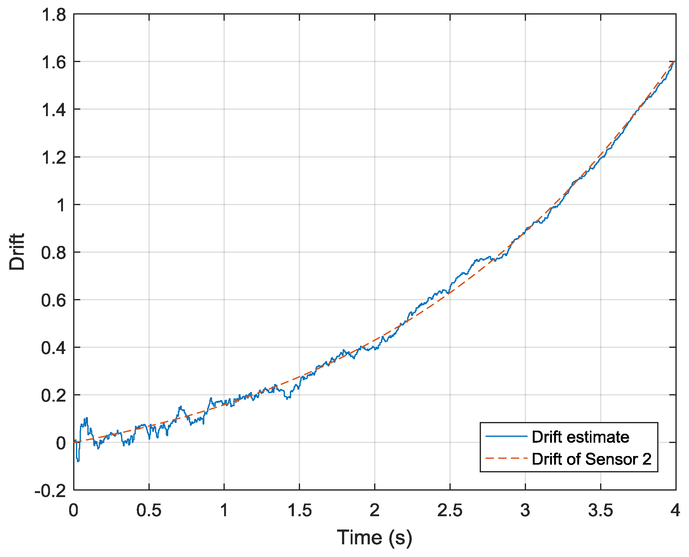 Sensors 19 00186 g006