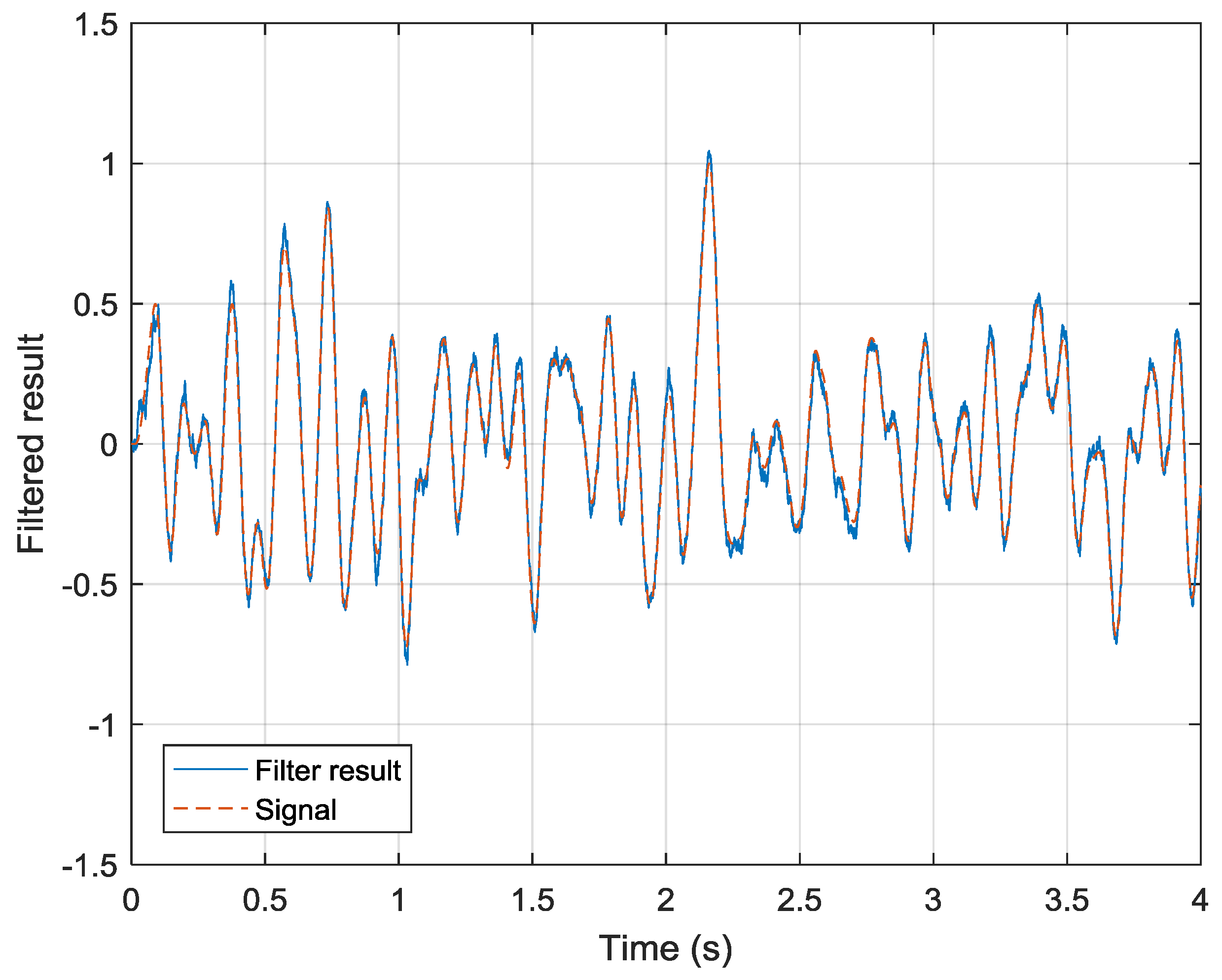 Sensors 19 00186 g007