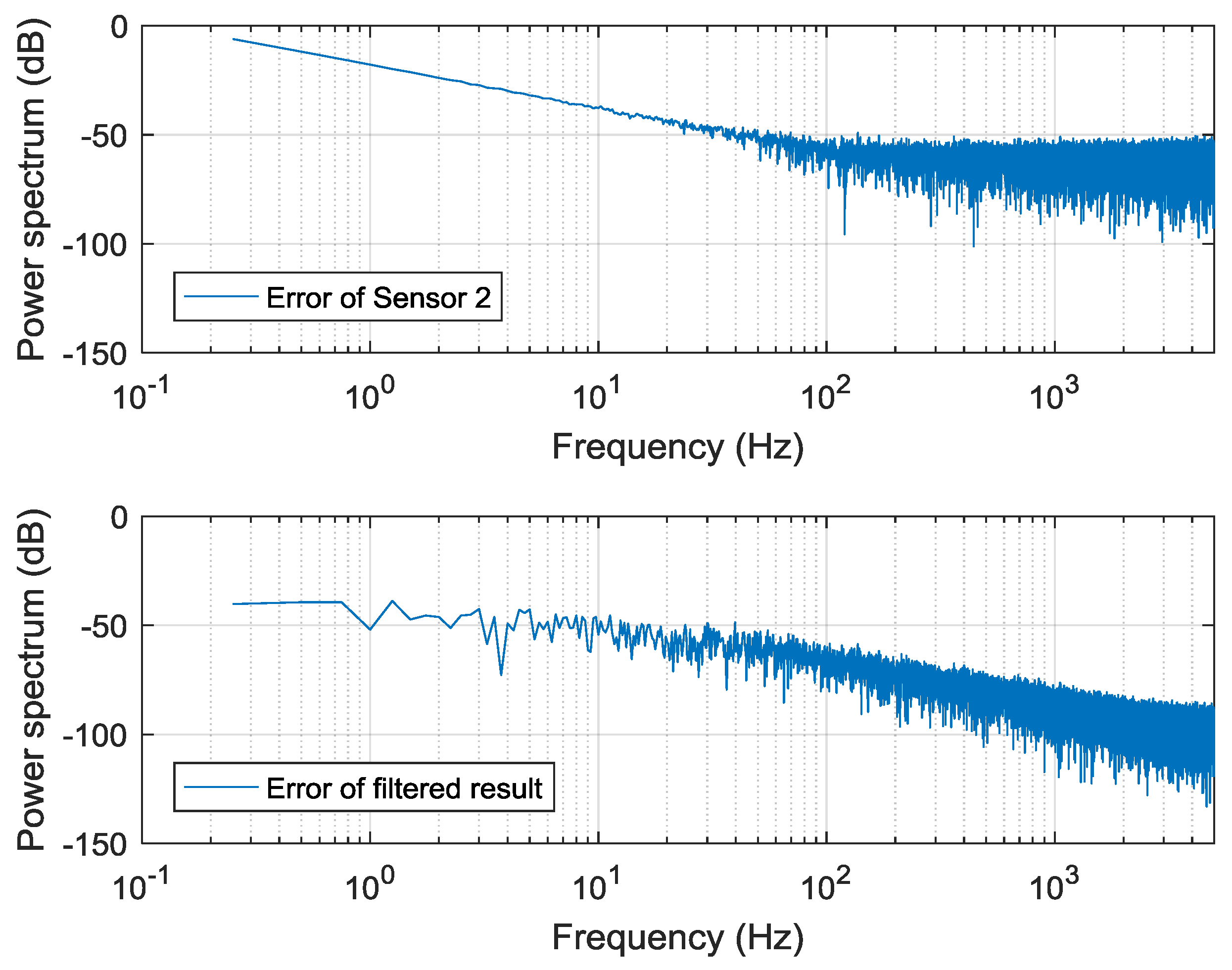 Sensors 19 00186 g008
