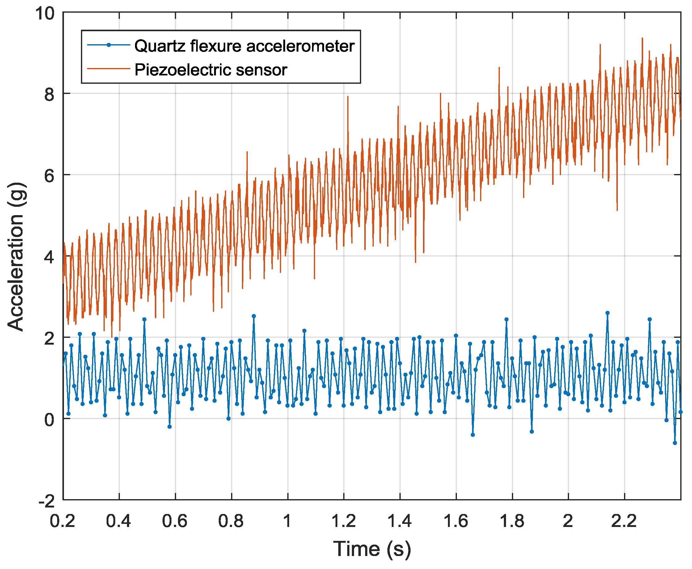 Sensors 19 00186 g010