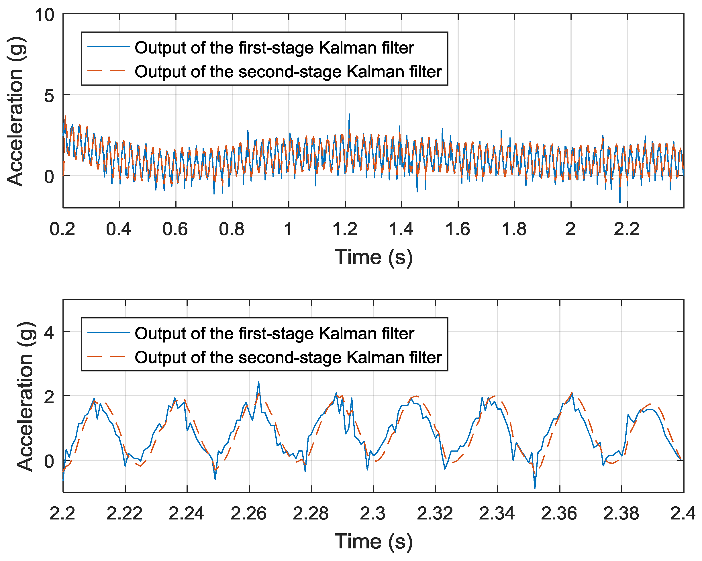 Sensors 19 00186 g012