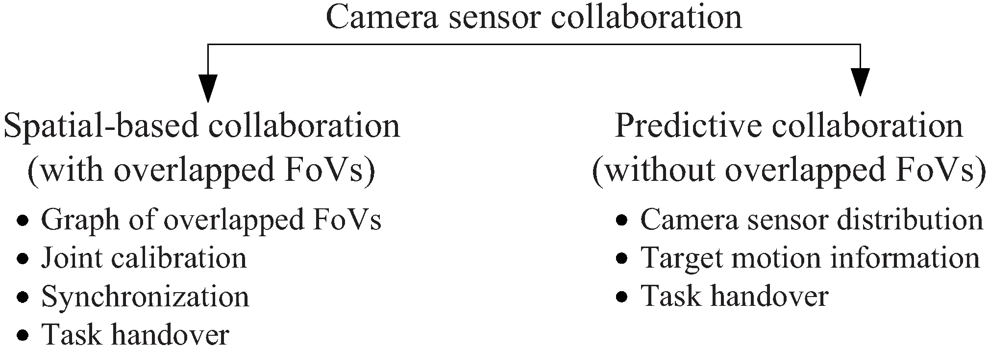 Sensors 19 00199 g006