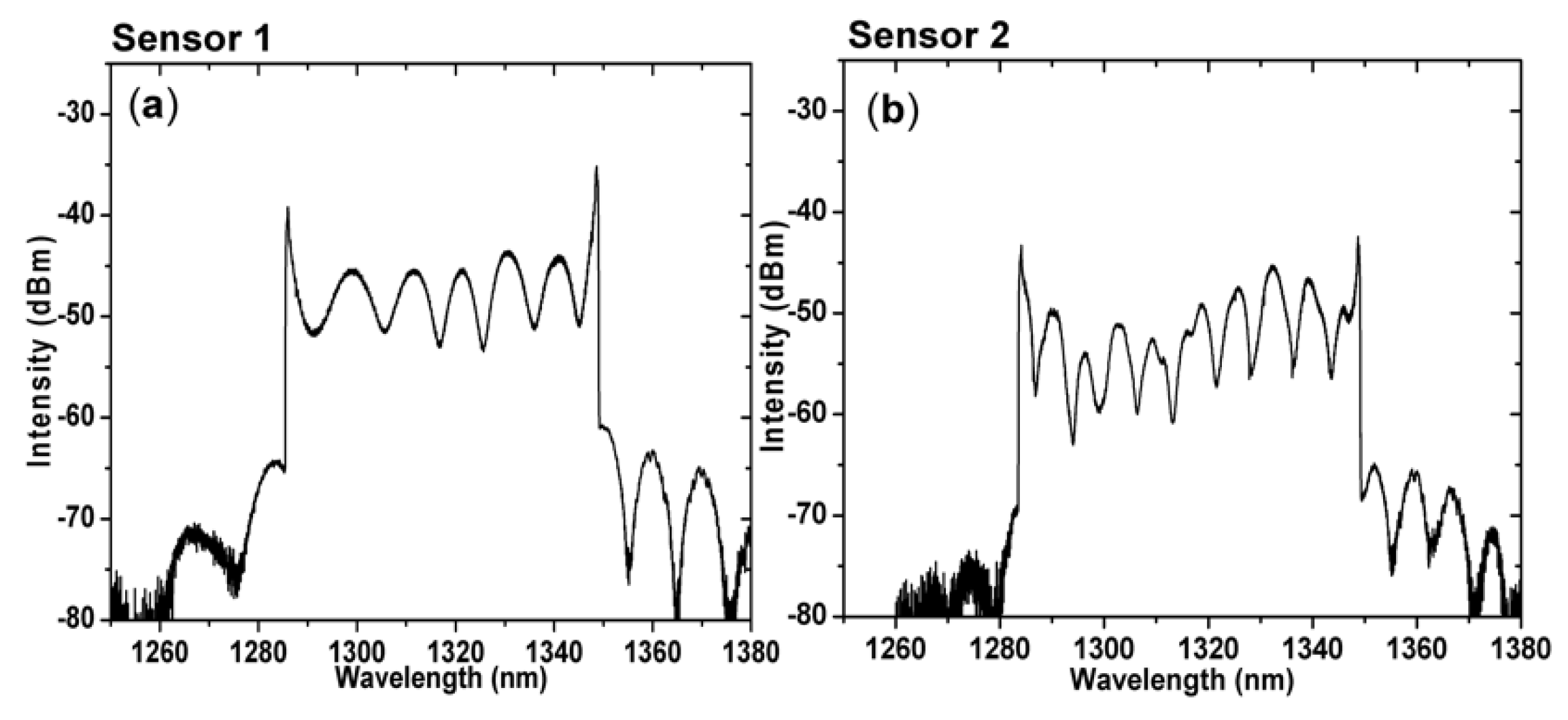 Sensors 19 00205 g005