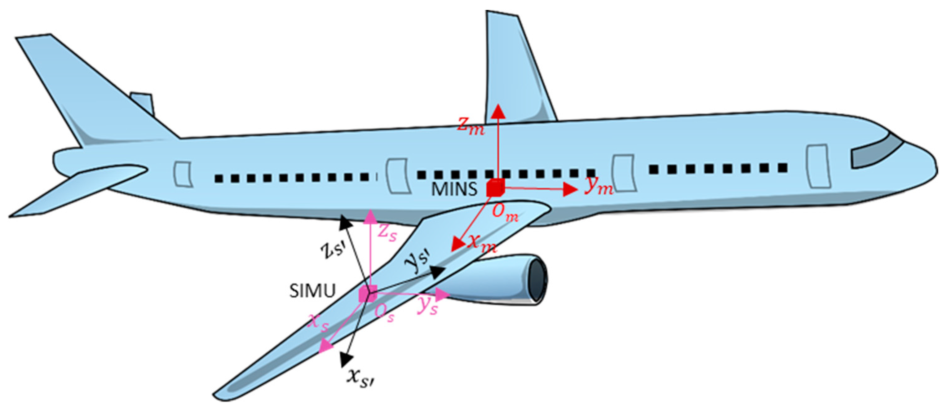 Sensors | Free Full-Text | Decoupling of Airborne Dynamic Bending Deformation Angle and Its Application in the High-Accuracy Transfer Alignment Process Sensors | Free Full-Text | Decoupling of Airborne Dynamic Bending Deformation Angle and Its Application in the High-Accuracy Transfer Alignment Process