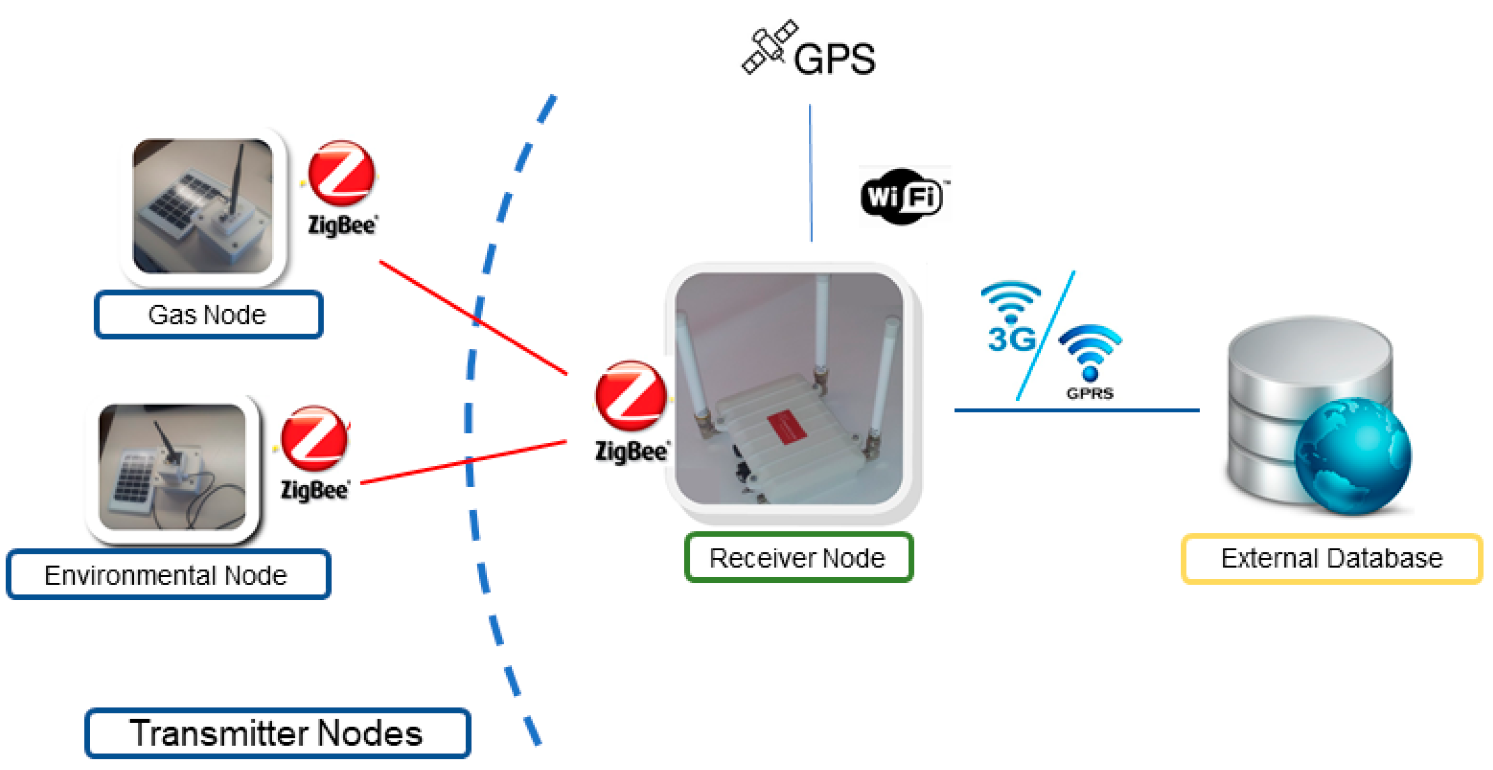 Sensors 19 00215 g003