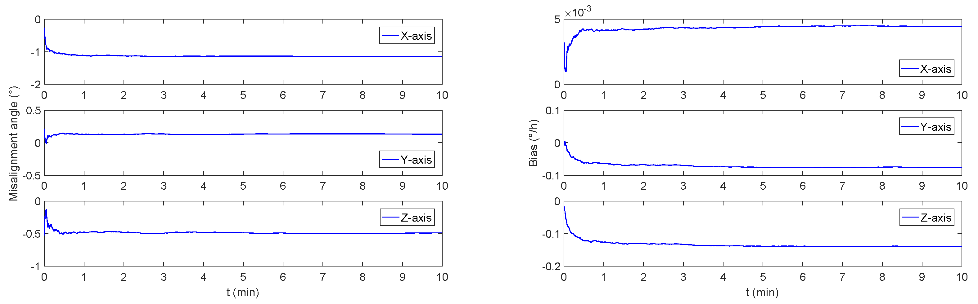 Sensors 19 00222 g006