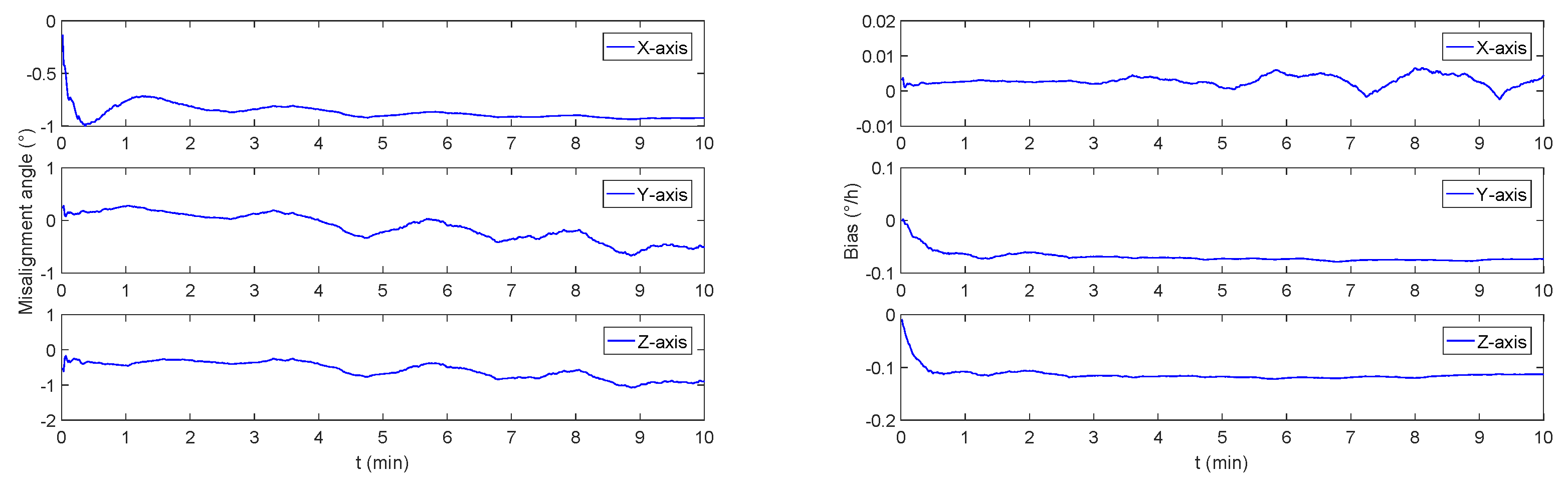 Sensors 19 00222 g007