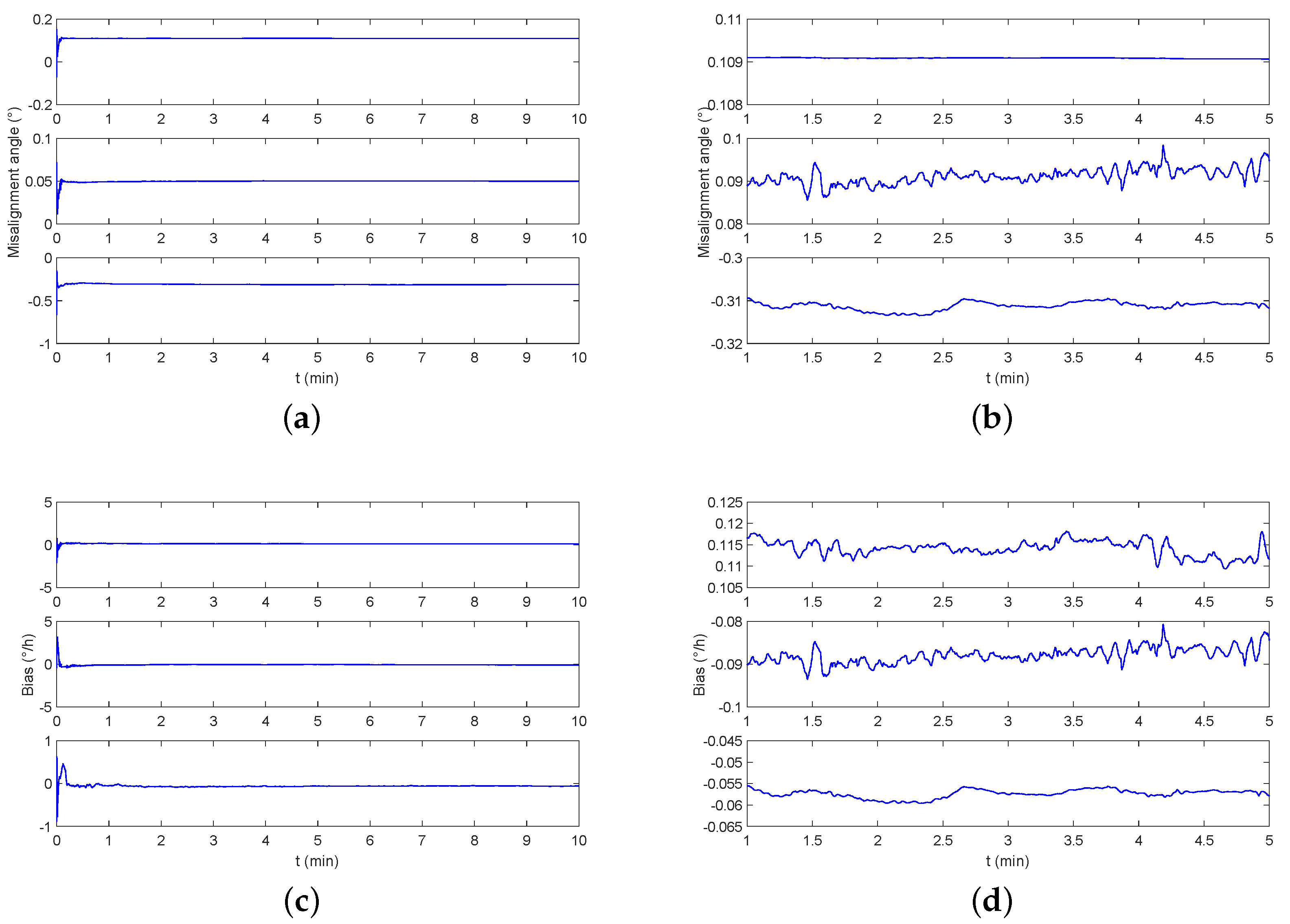 Sensors 19 00222 g012
