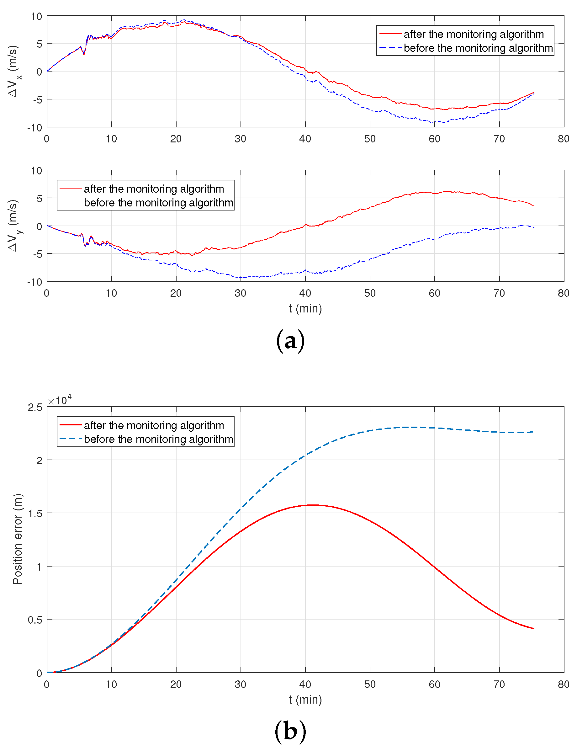 Sensors 19 00222 g013