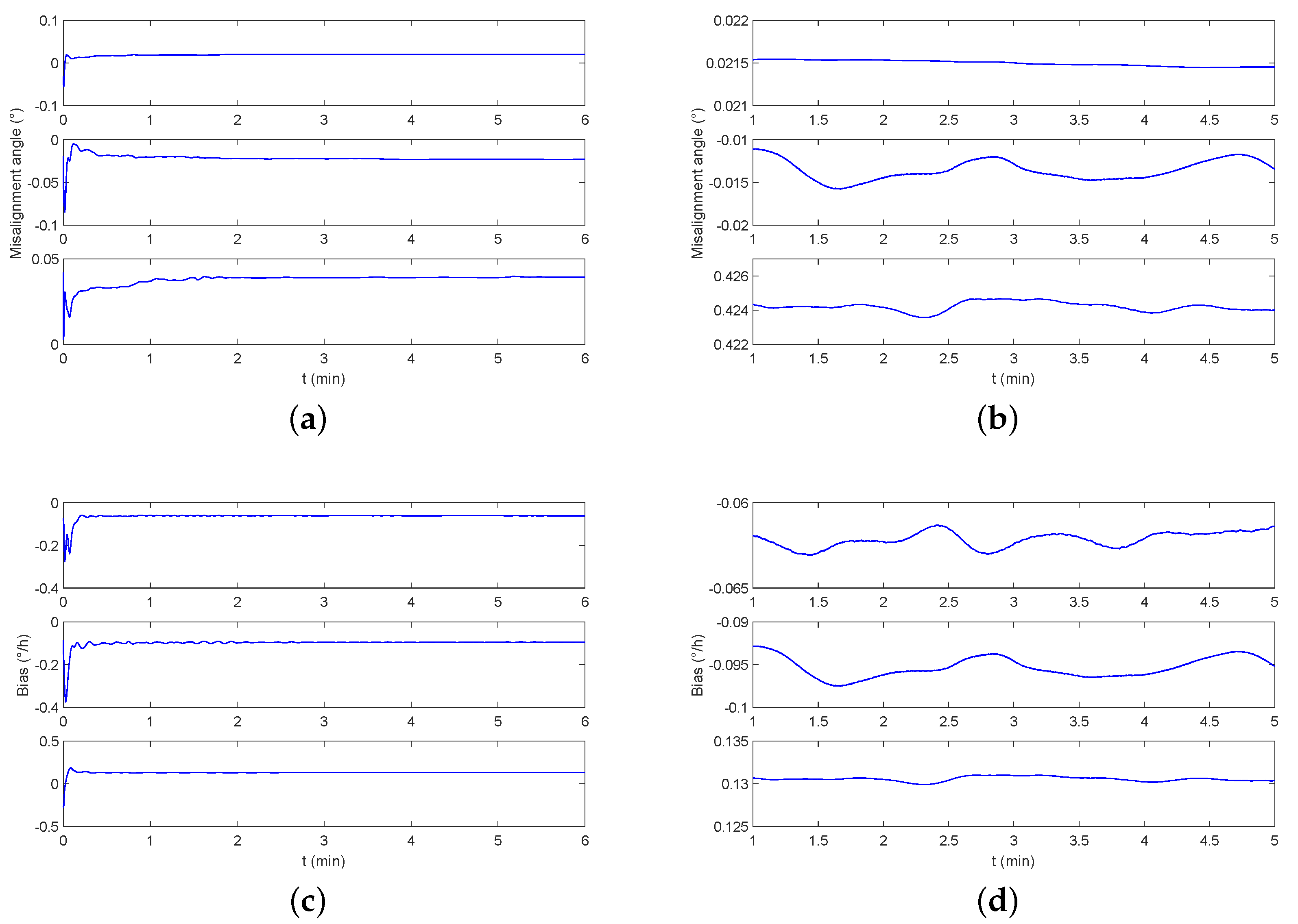 Sensors 19 00222 g016