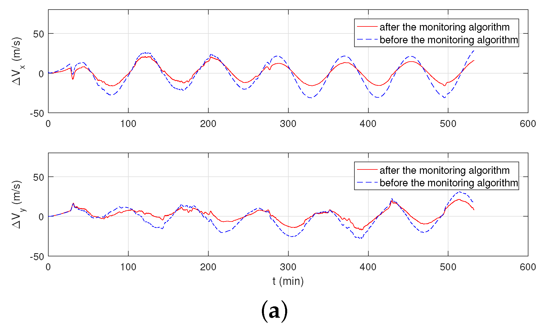 Sensors 19 00222 g017a