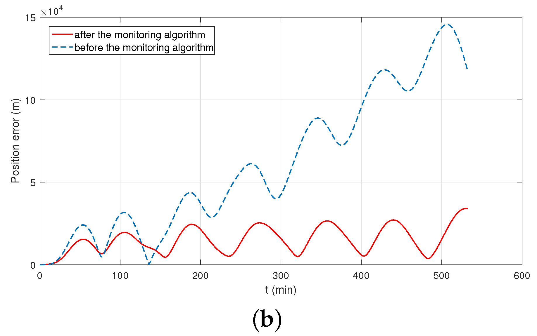 Sensors 19 00222 g017b