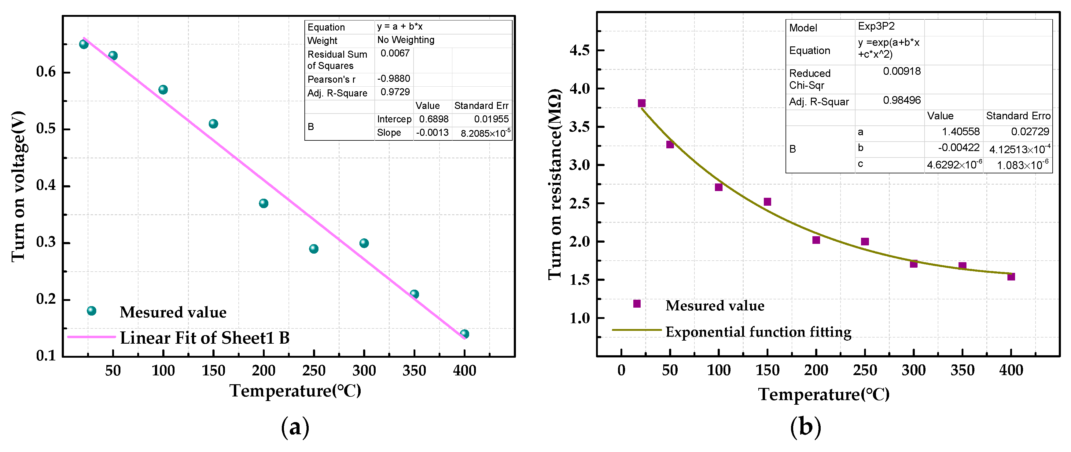Sensors 19 00224 g012 Sensors 19 00224 g012