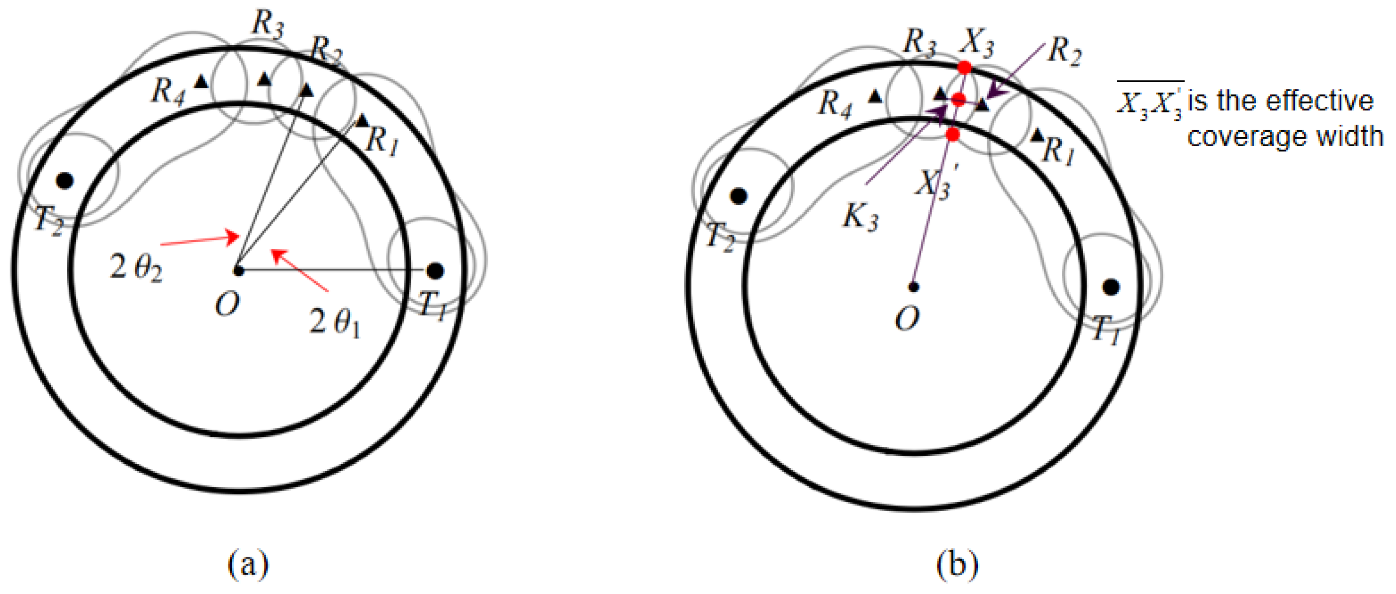 Sensors 19 00225 g005