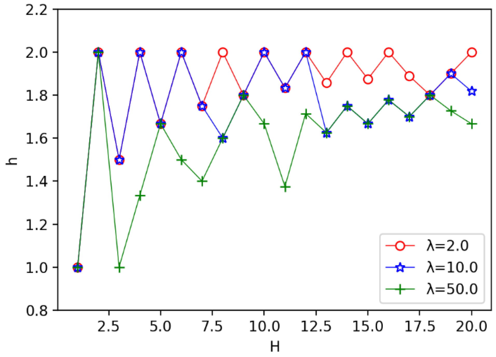 Sensors 19 00225 g010