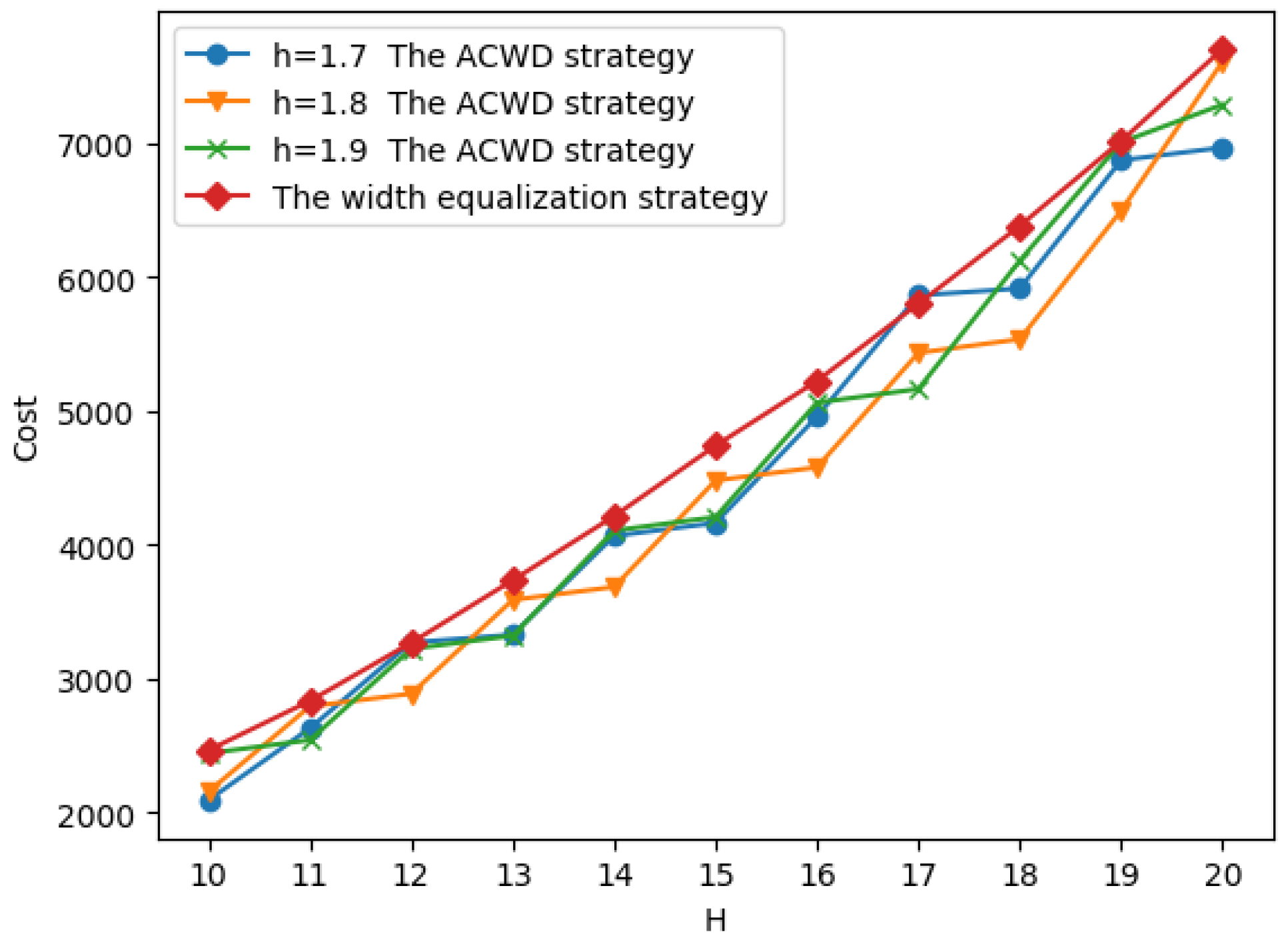 Sensors 19 00225 g015