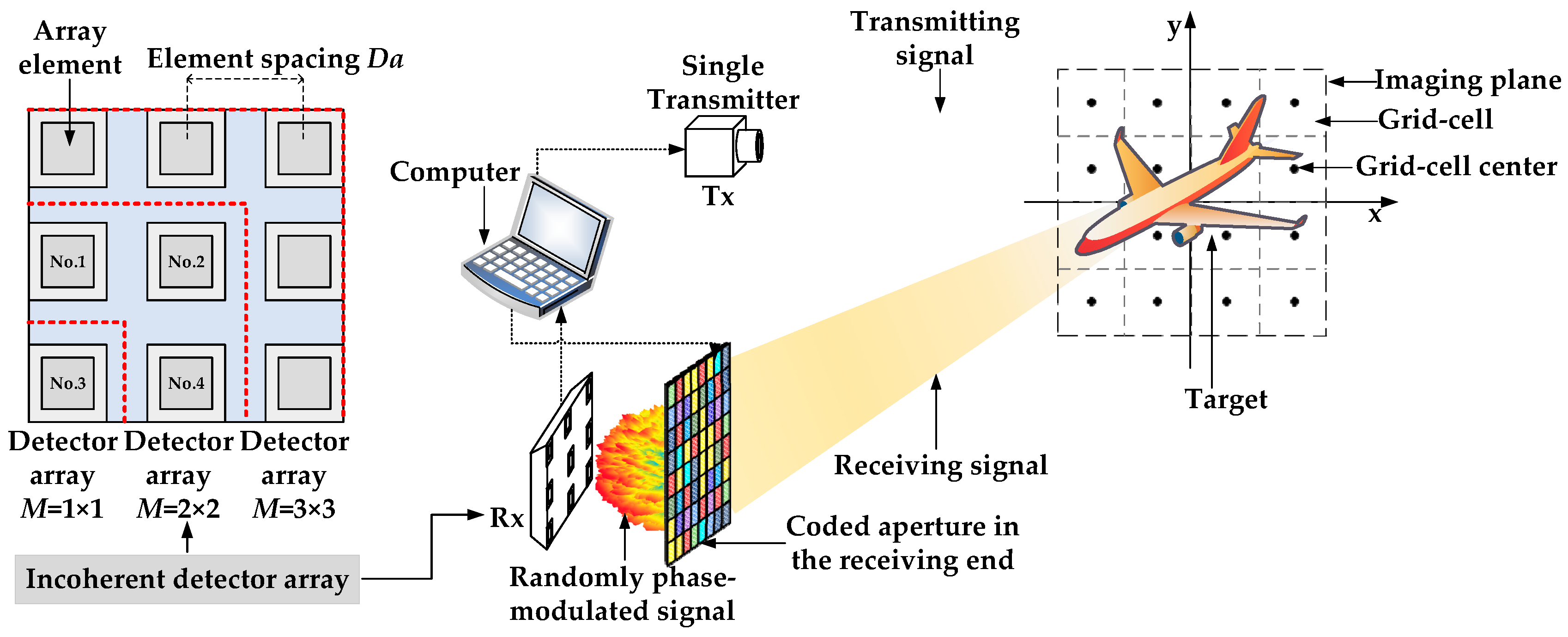 Sensors 19 00226 g002