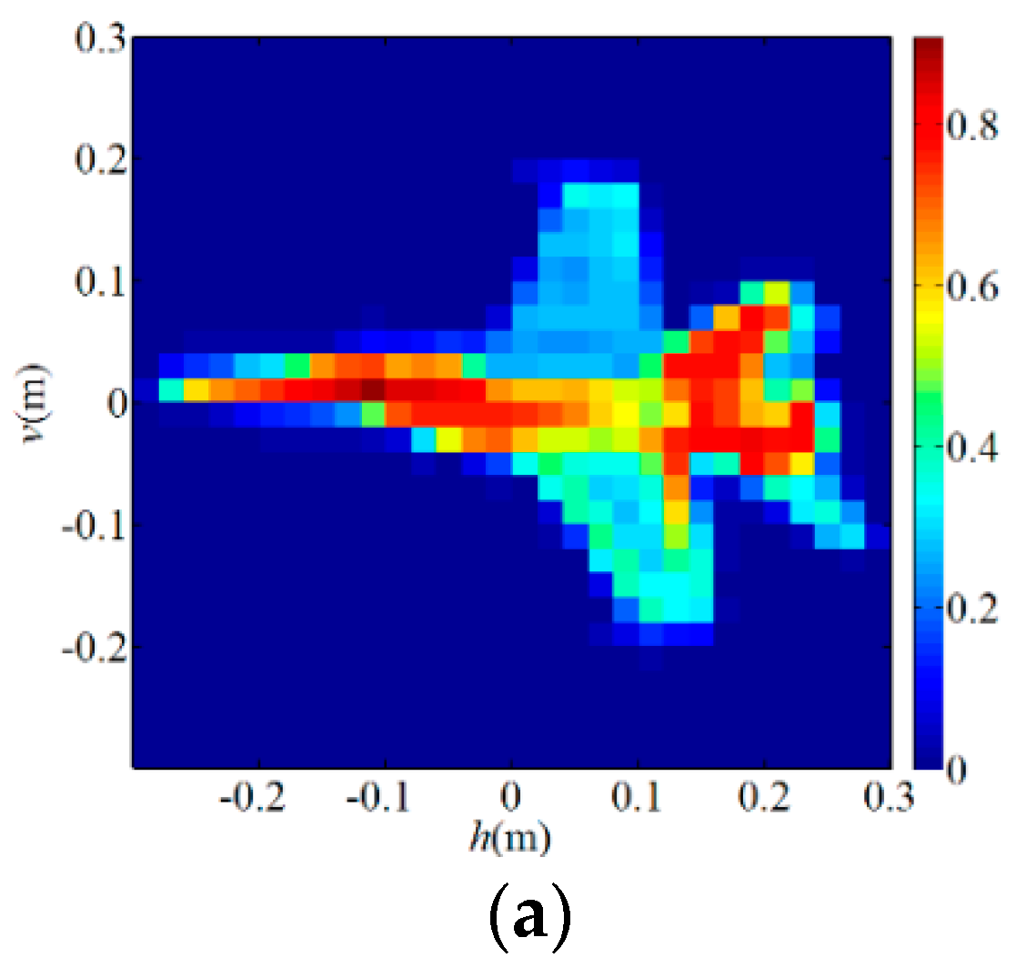 Sensors 19 00226 g004a