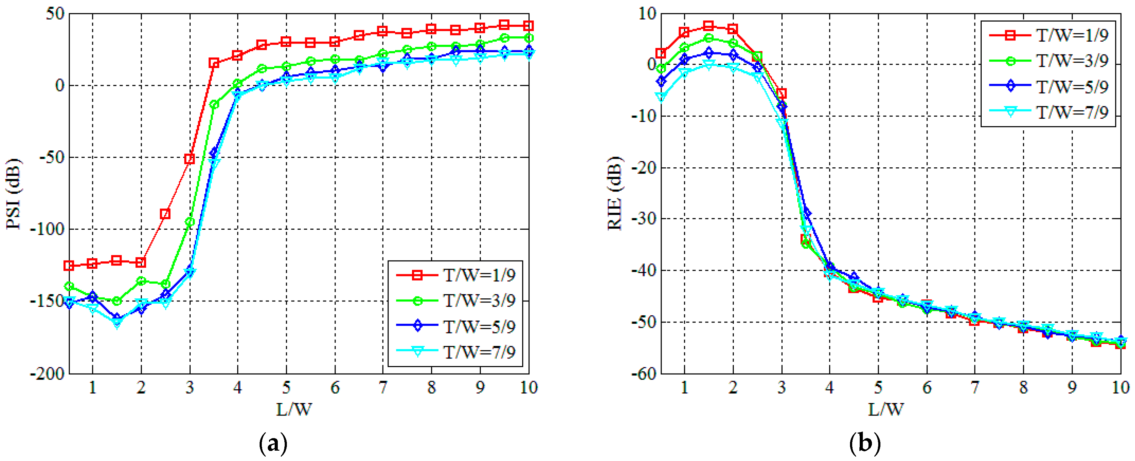 Sensors 19 00226 g006