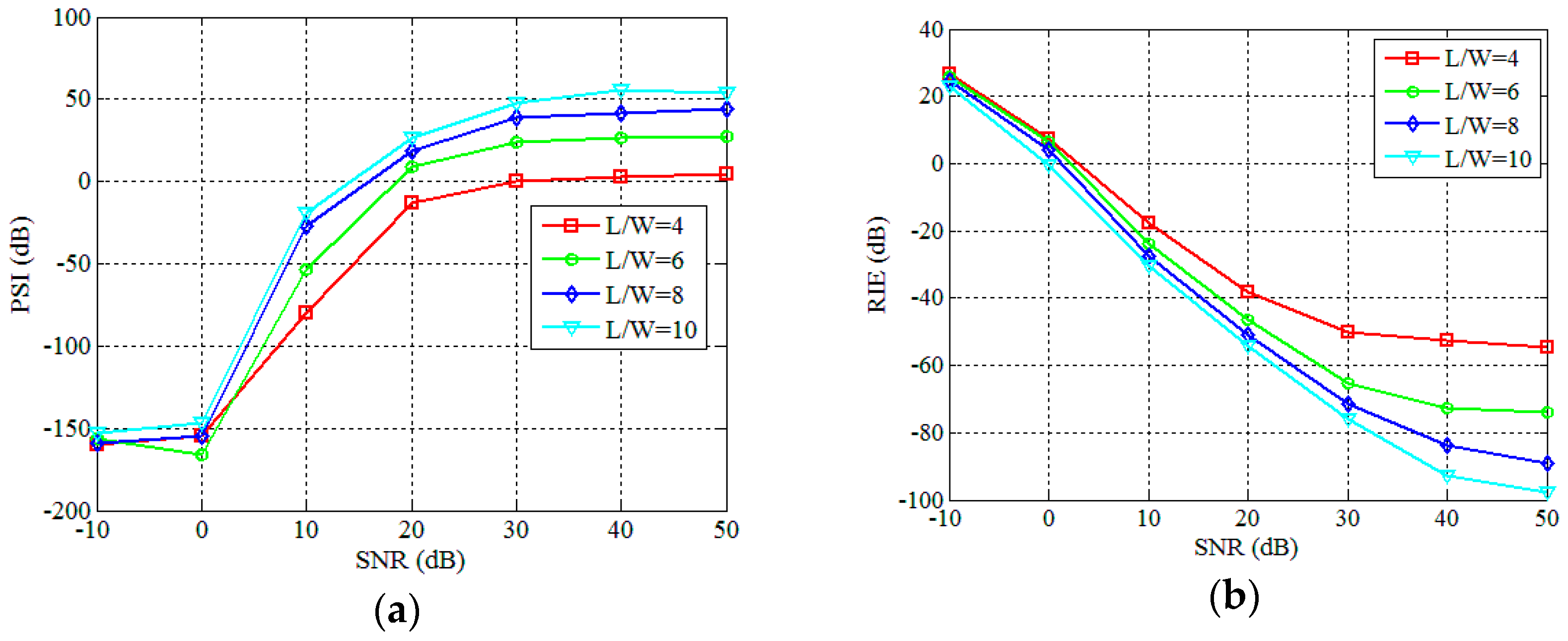 Sensors 19 00226 g008