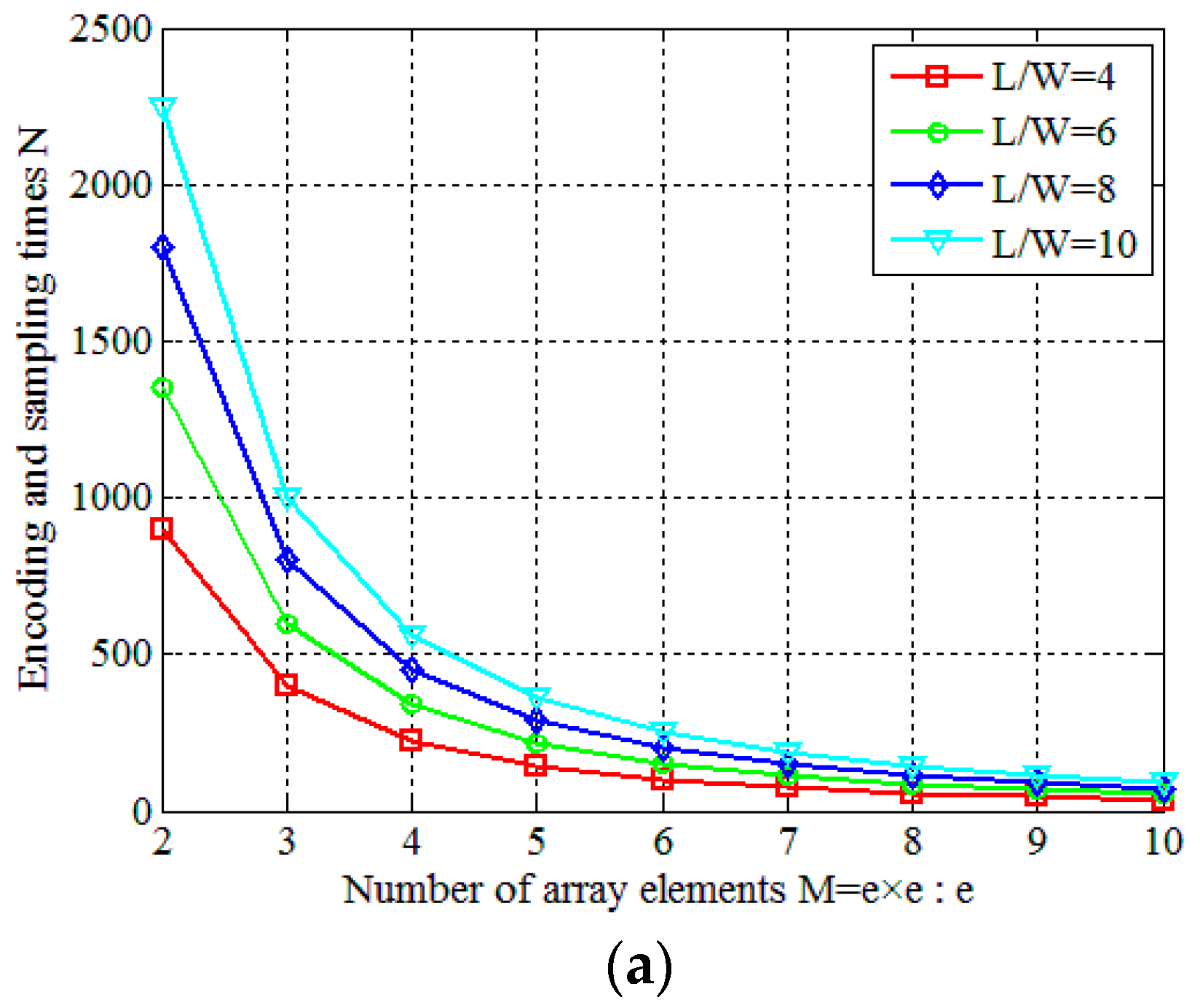 Sensors 19 00226 g009a