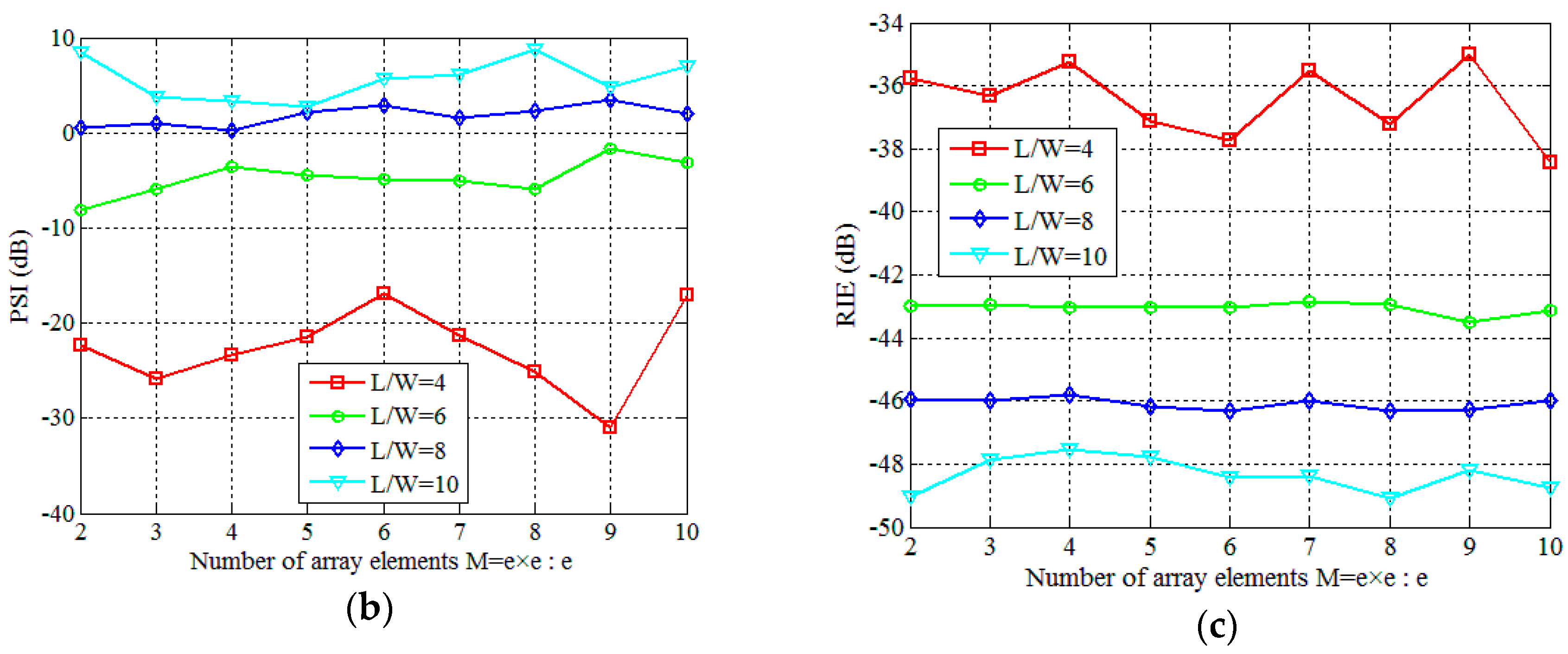 Sensors 19 00226 g009b