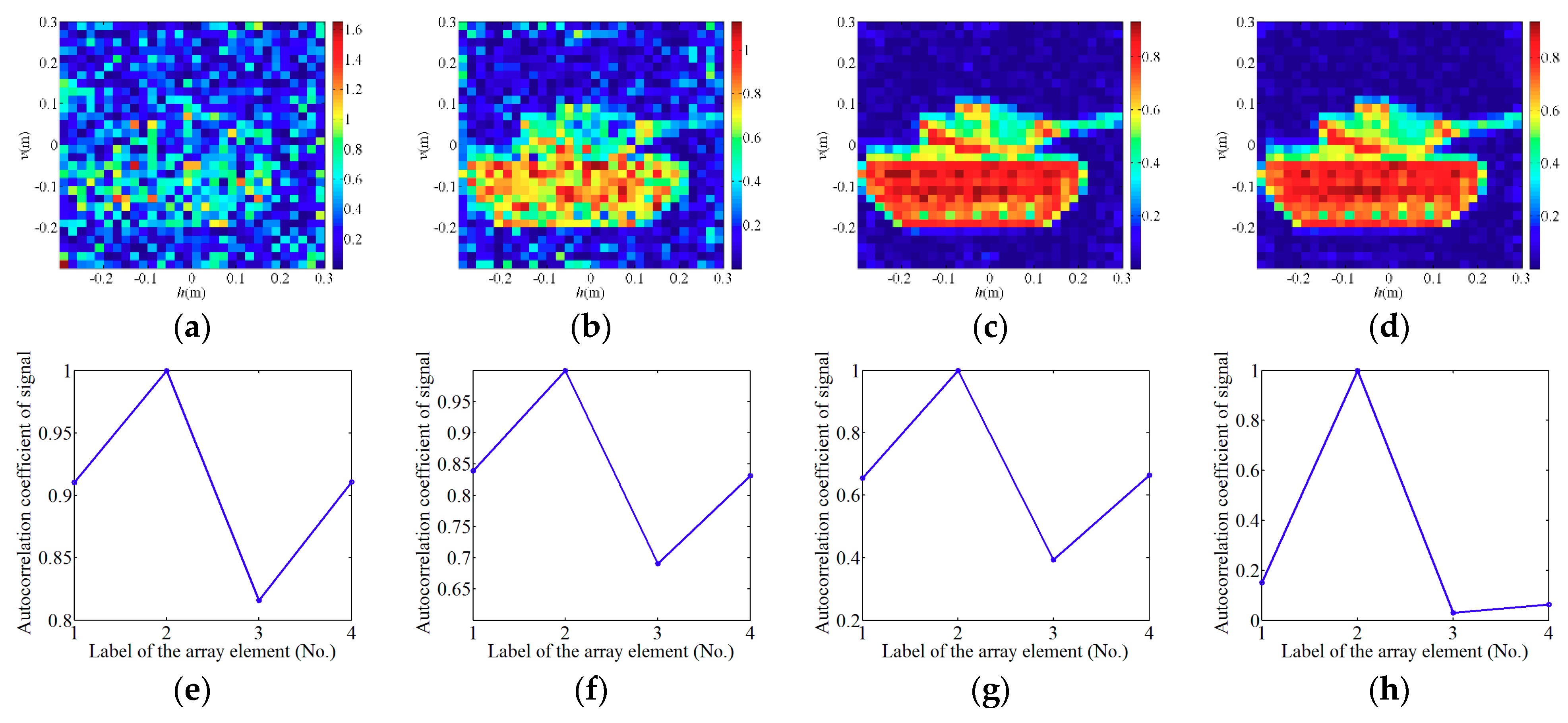 Sensors 19 00226 g011