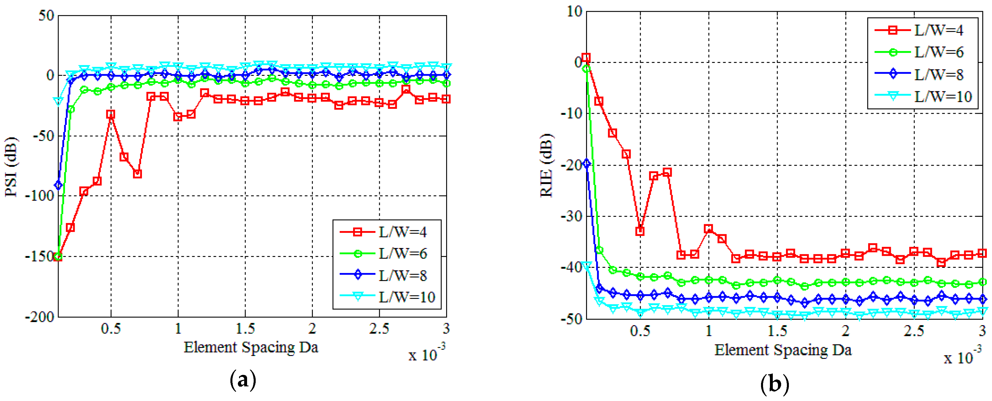 Sensors 19 00226 g012