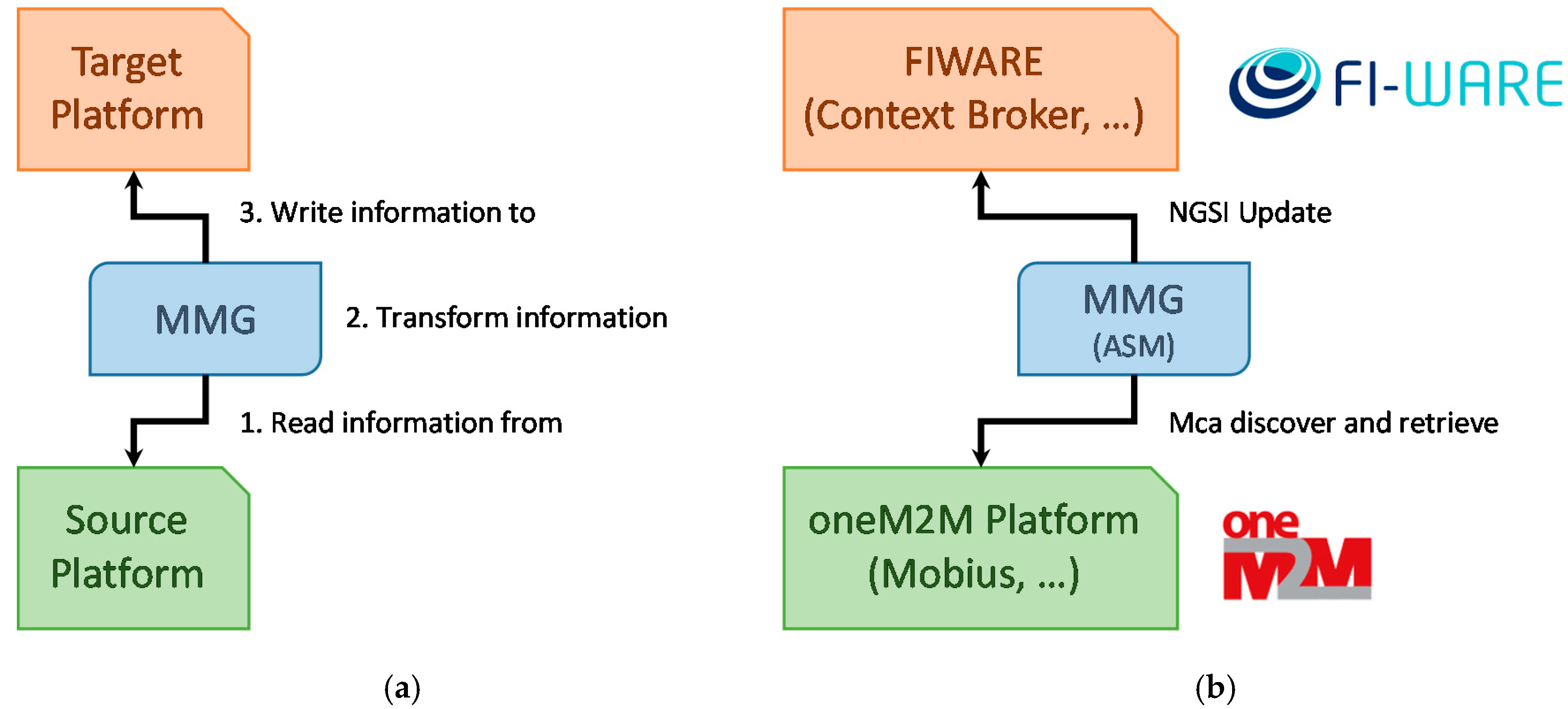 Sensors 19 00229 g002