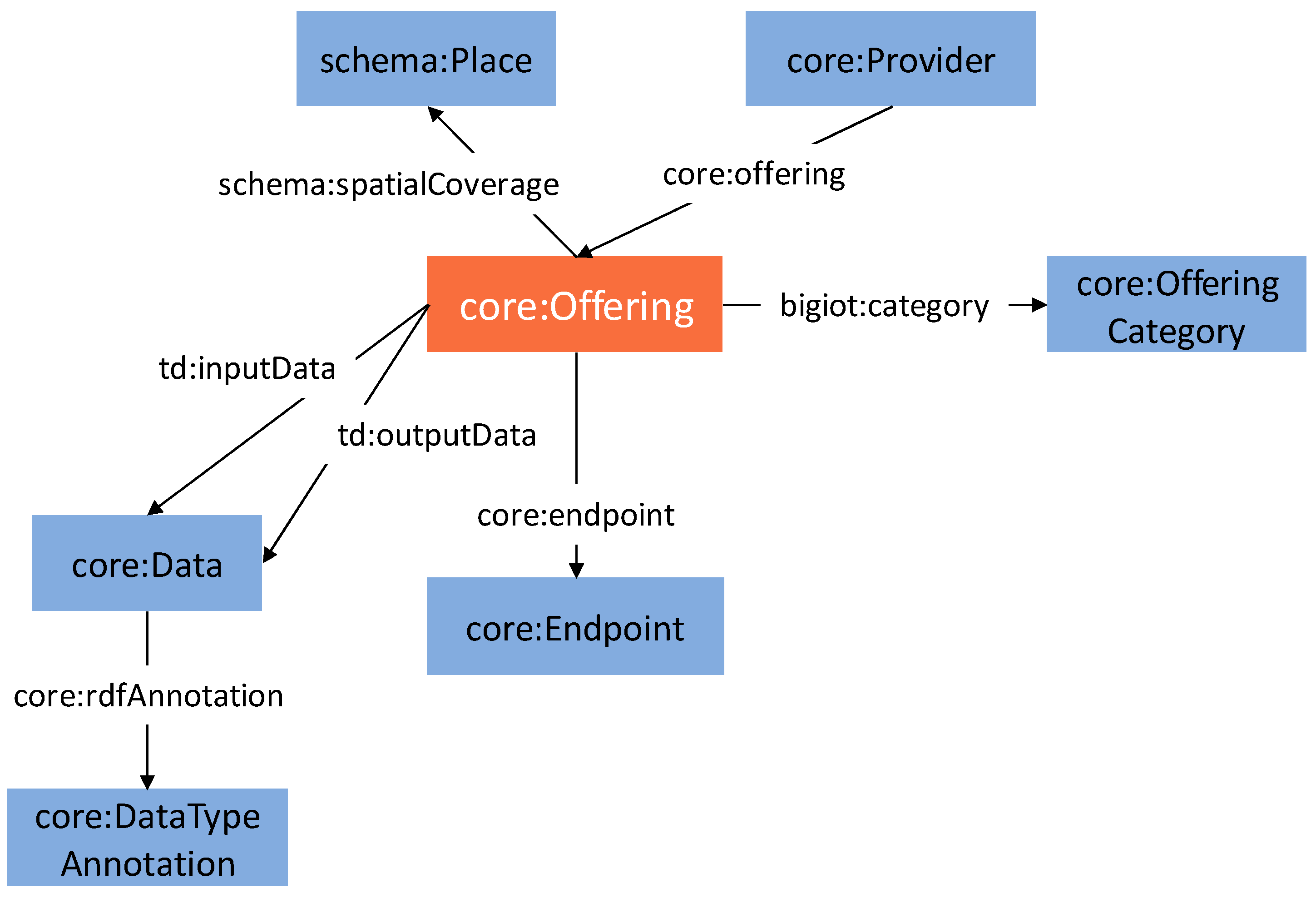 Sensors 19 00229 g004