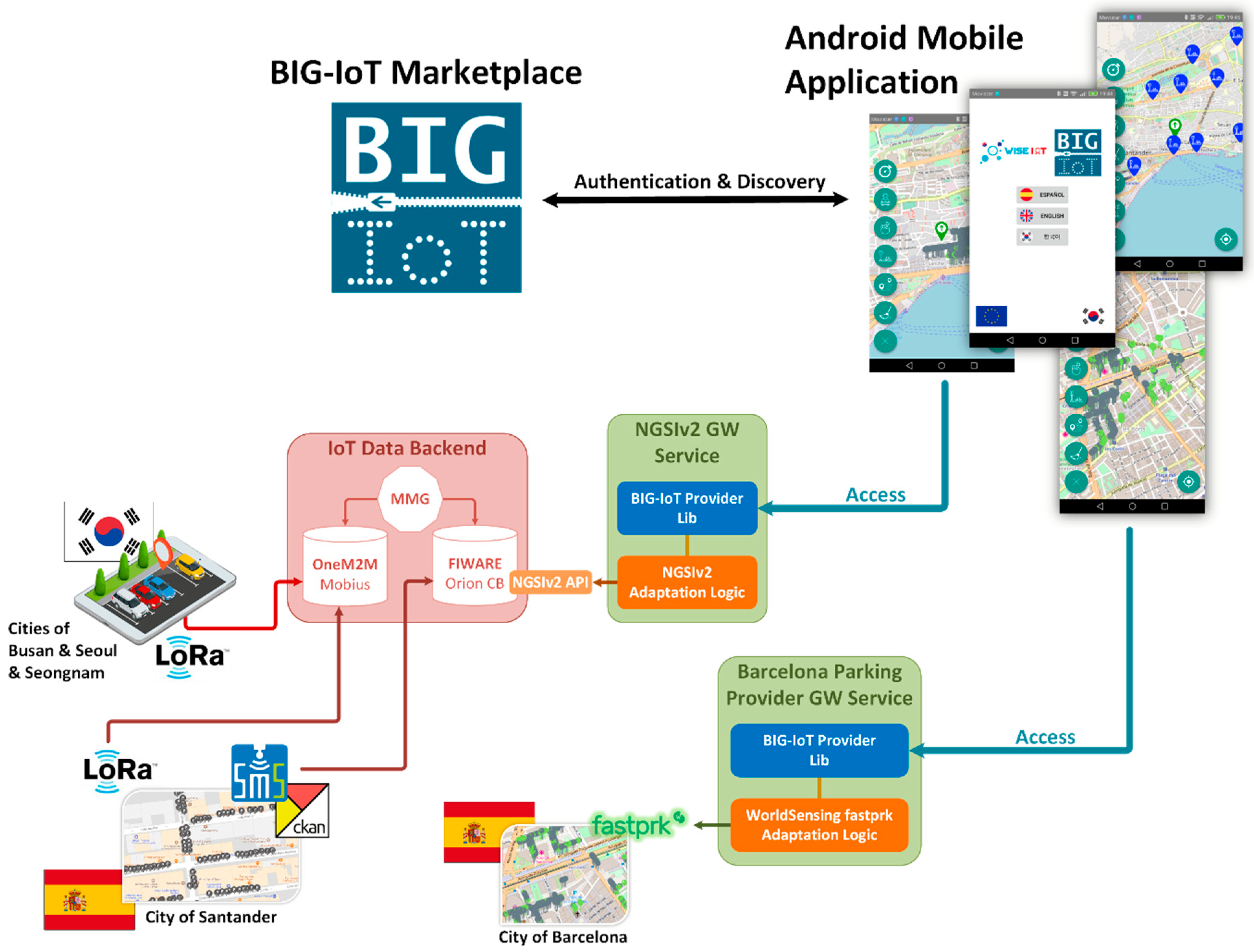 Sensors 19 00229 g010