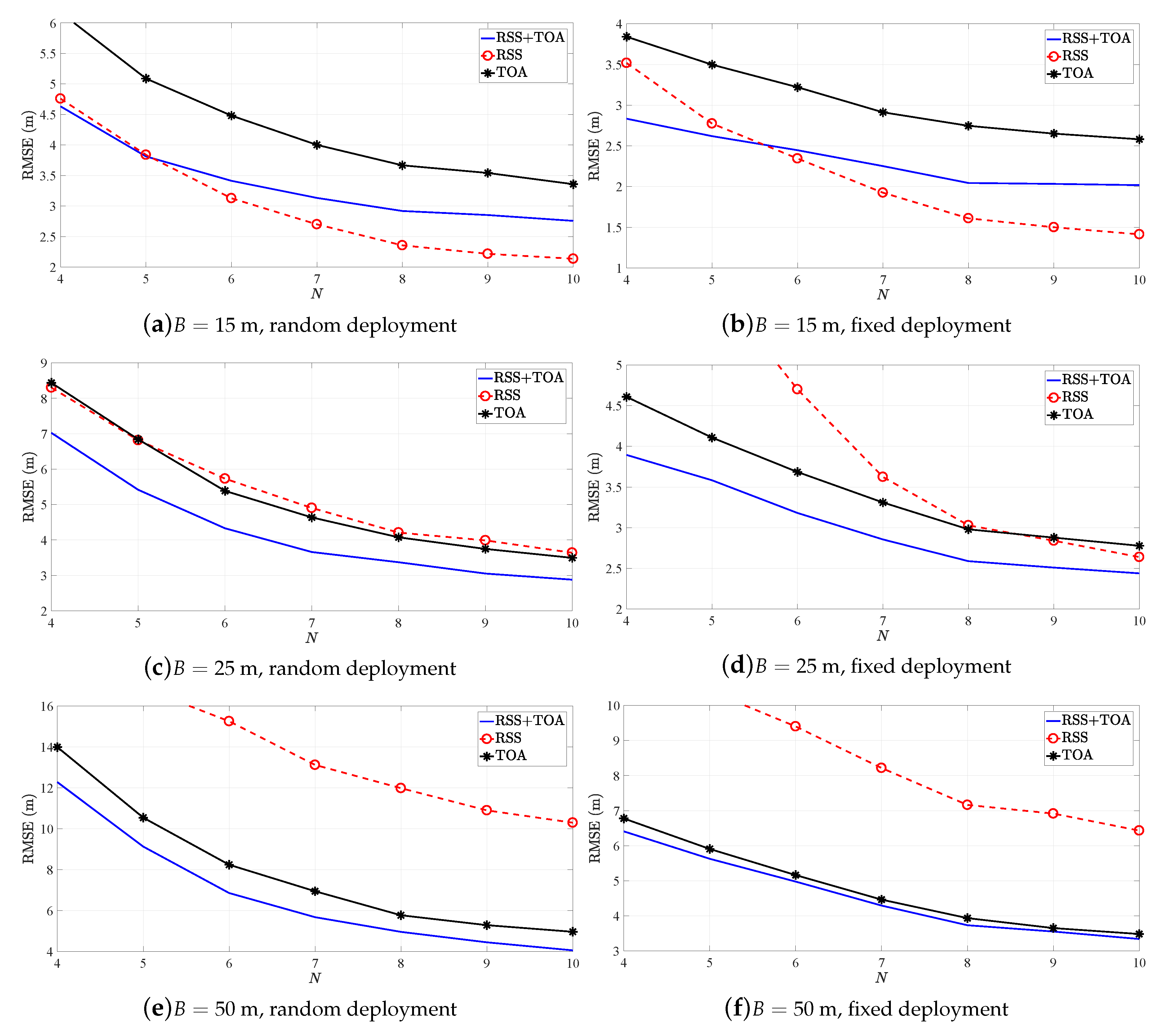 Sensors 19 00230 g003