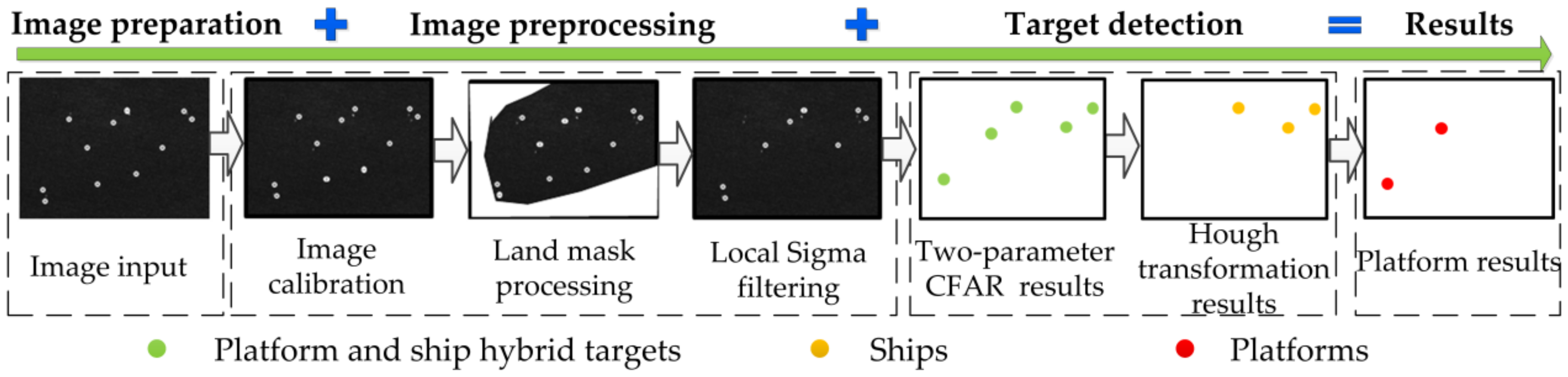 Sensors 19 00231 g004 Sensors 19 00231 g004