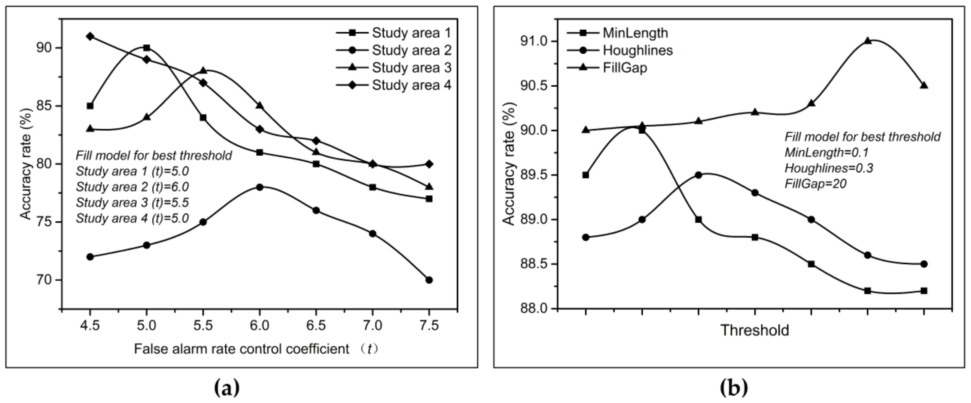 Sensors 19 00231 g009 Sensors 19 00231 g009