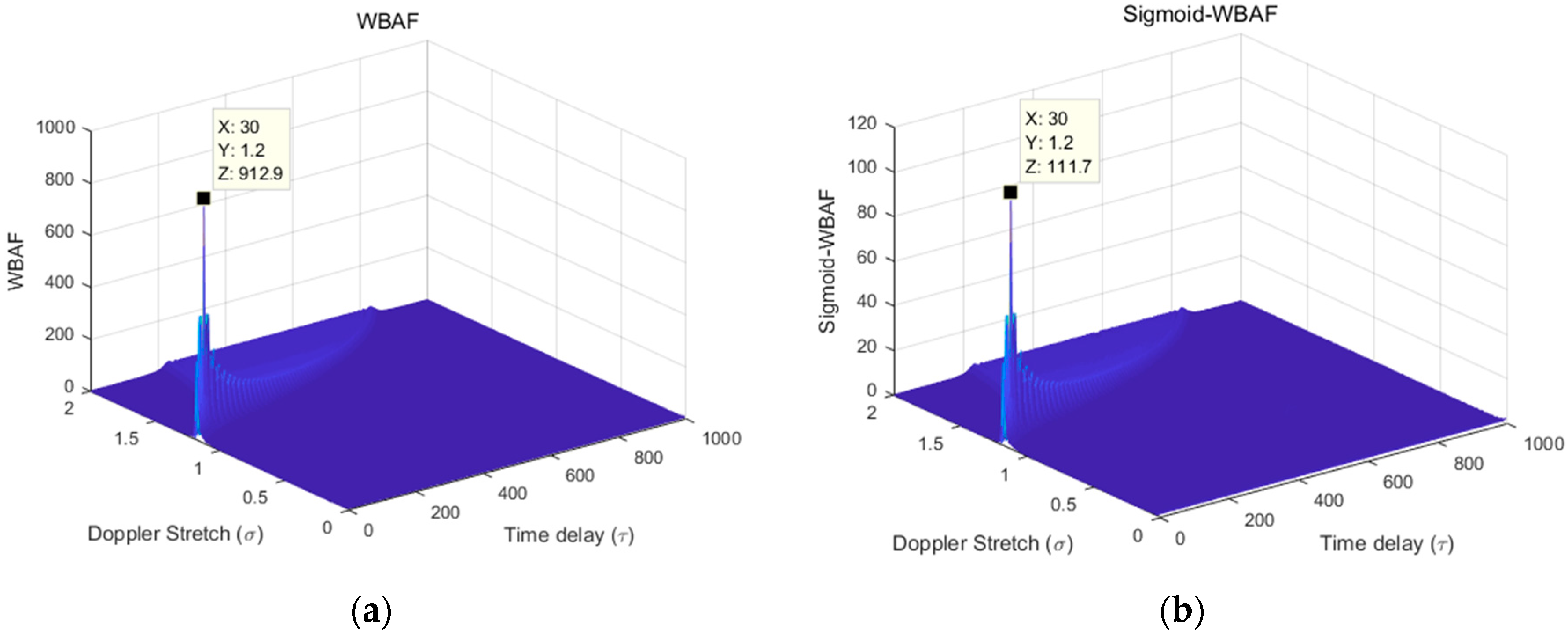 Sensors 19 00232 g002