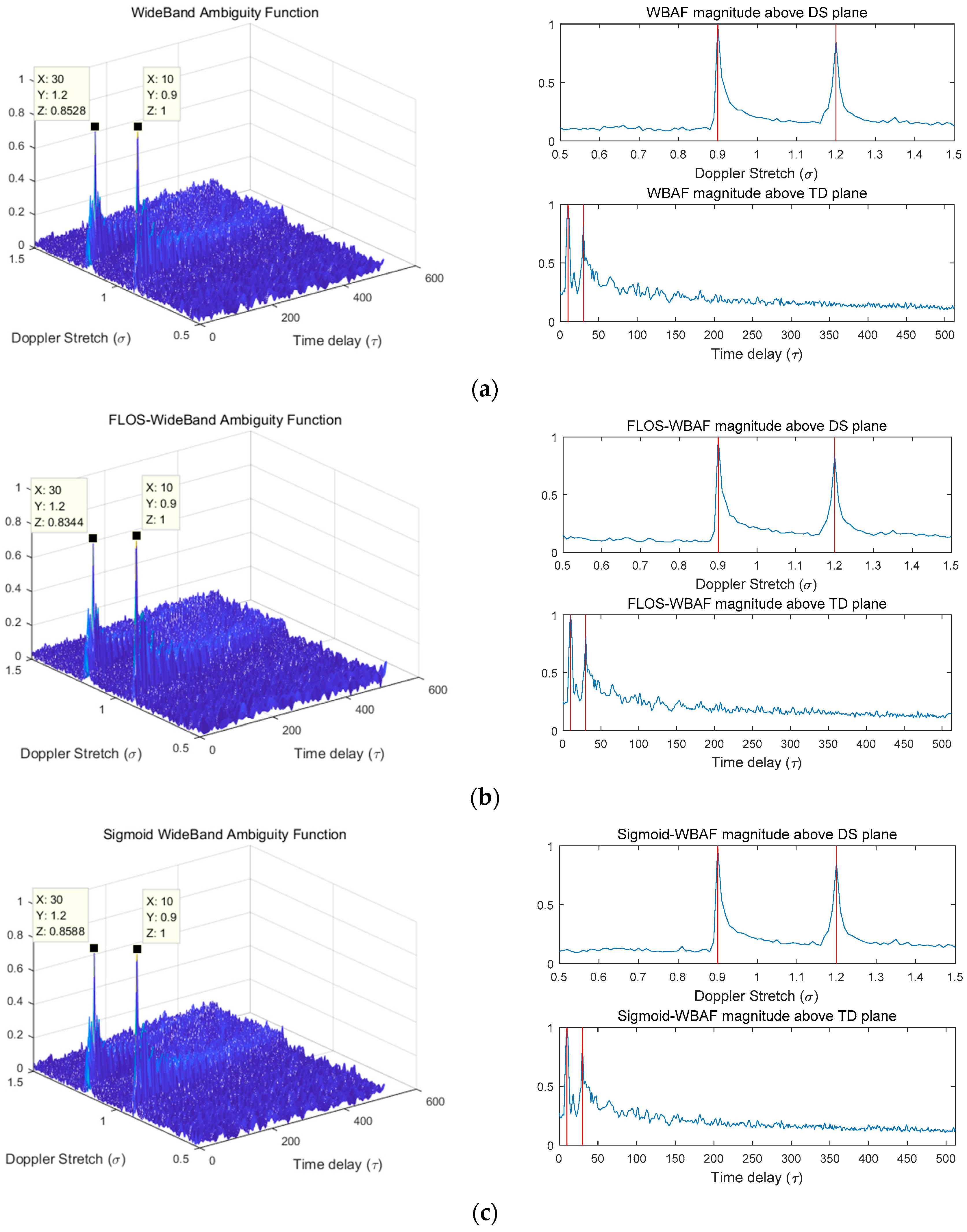 Sensors 19 00232 g003