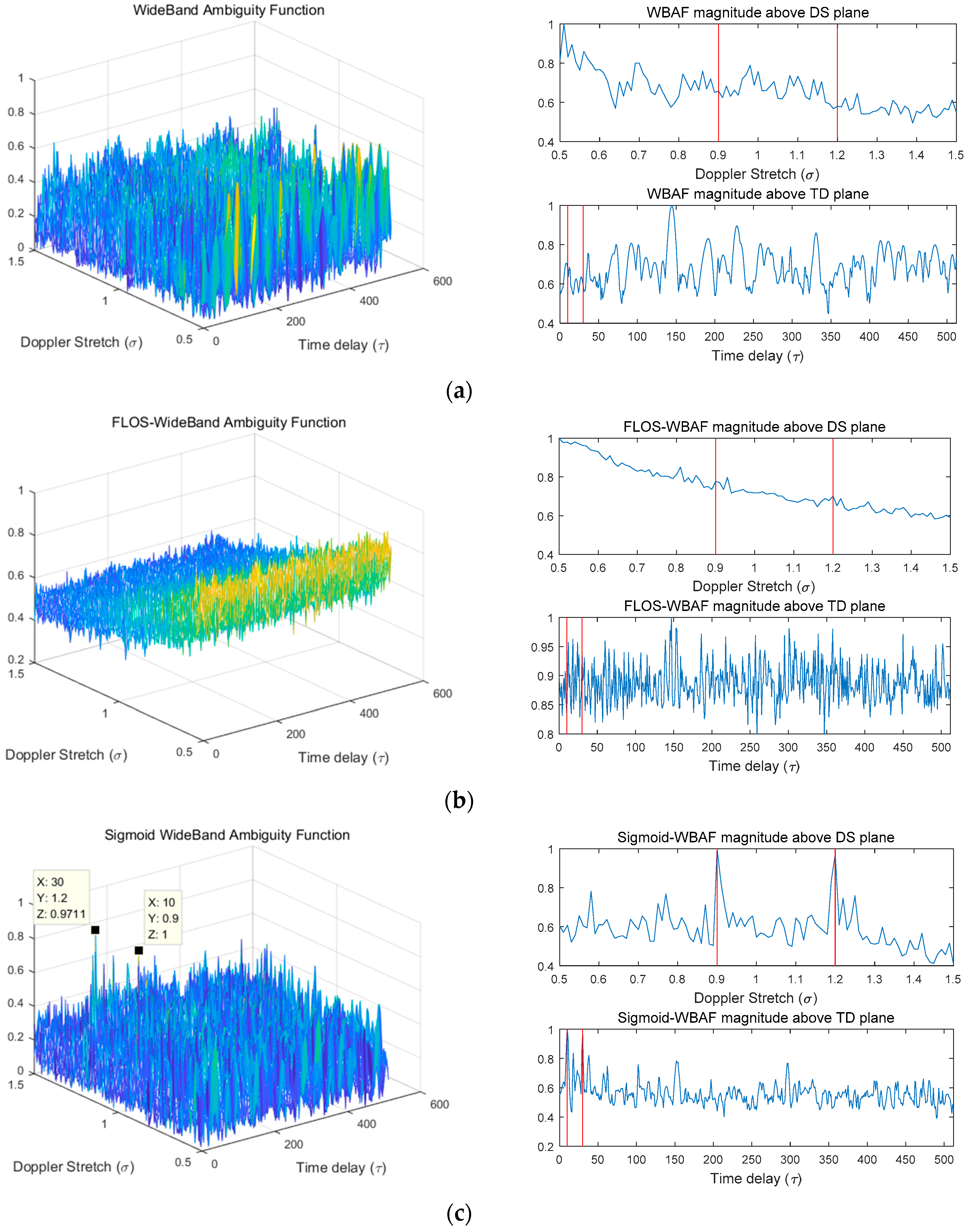 Sensors 19 00232 g005