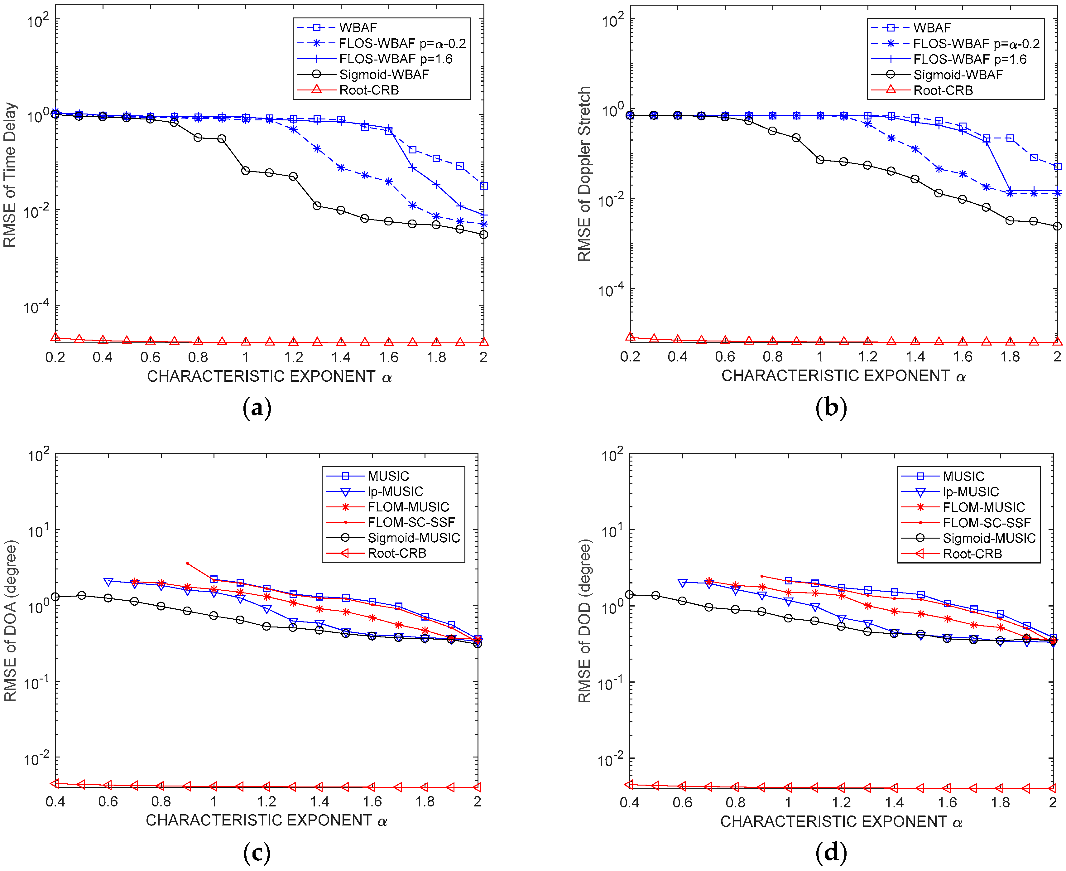 Sensors 19 00232 g008
