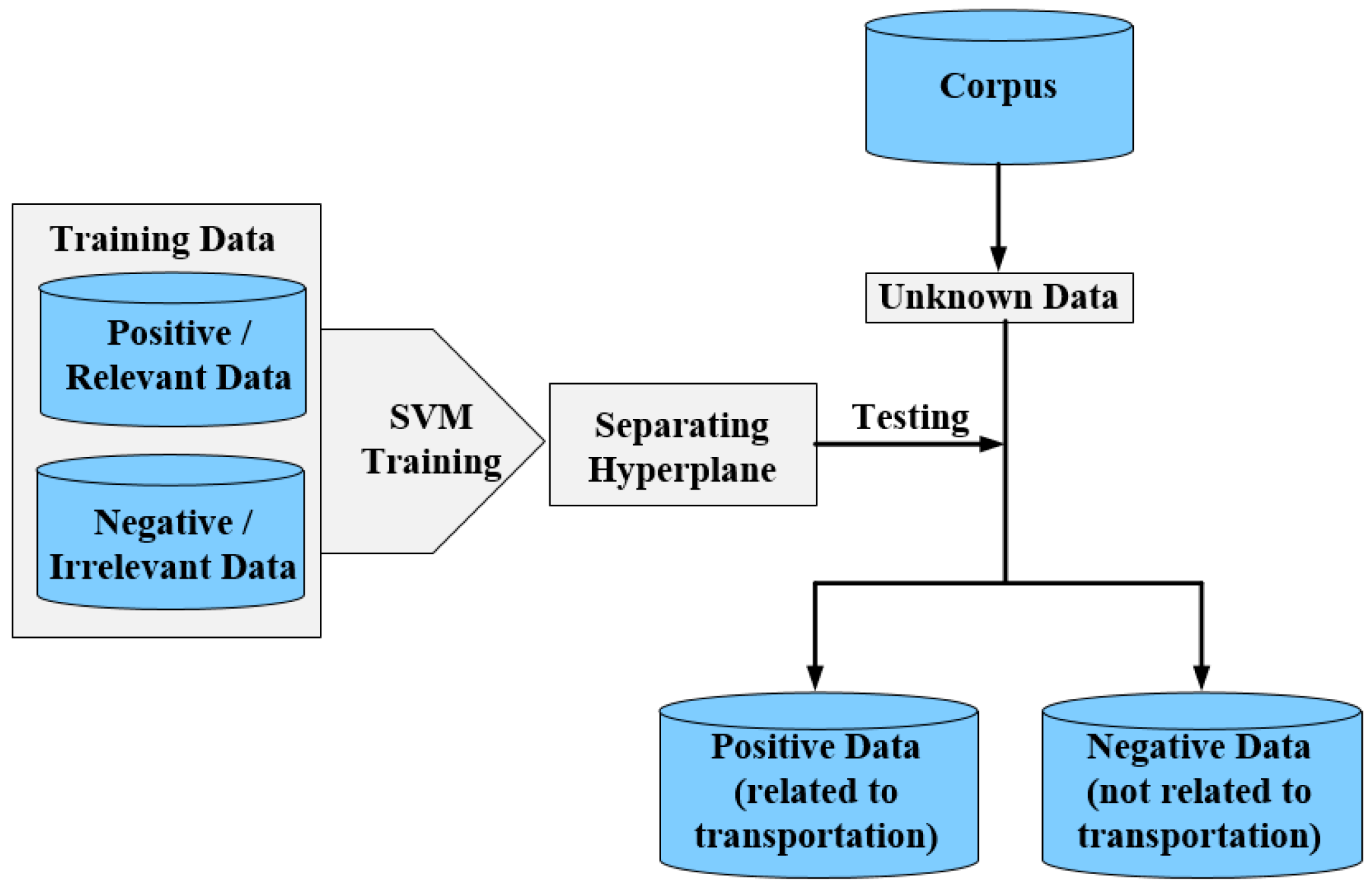Sensors 19 00234 g002
