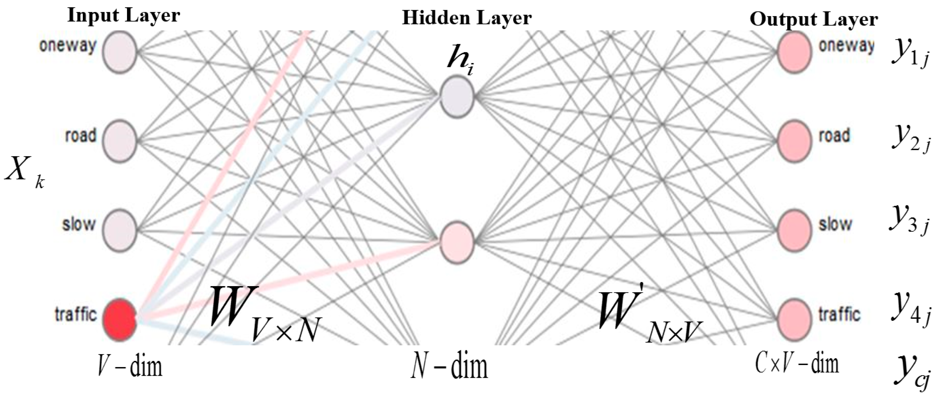 Sensors 19 00234 g003