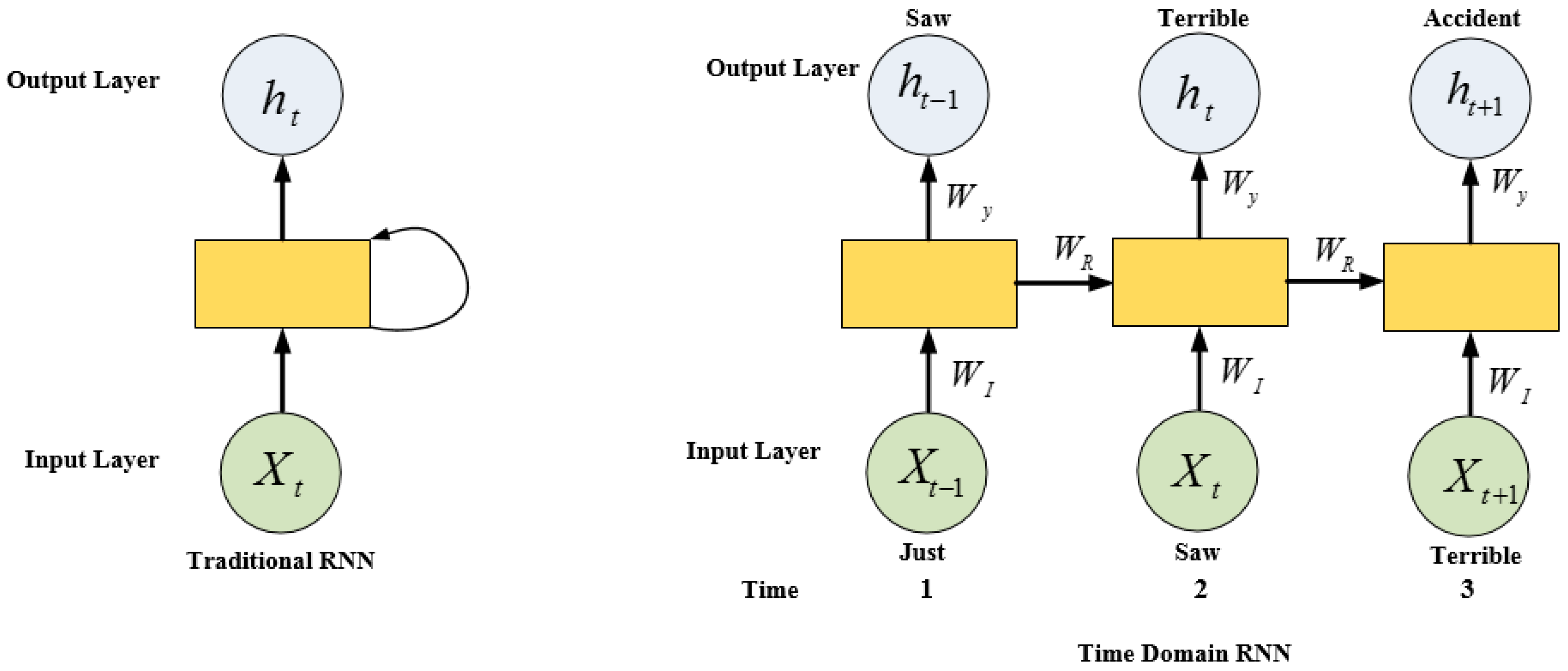 Sensors 19 00234 g005