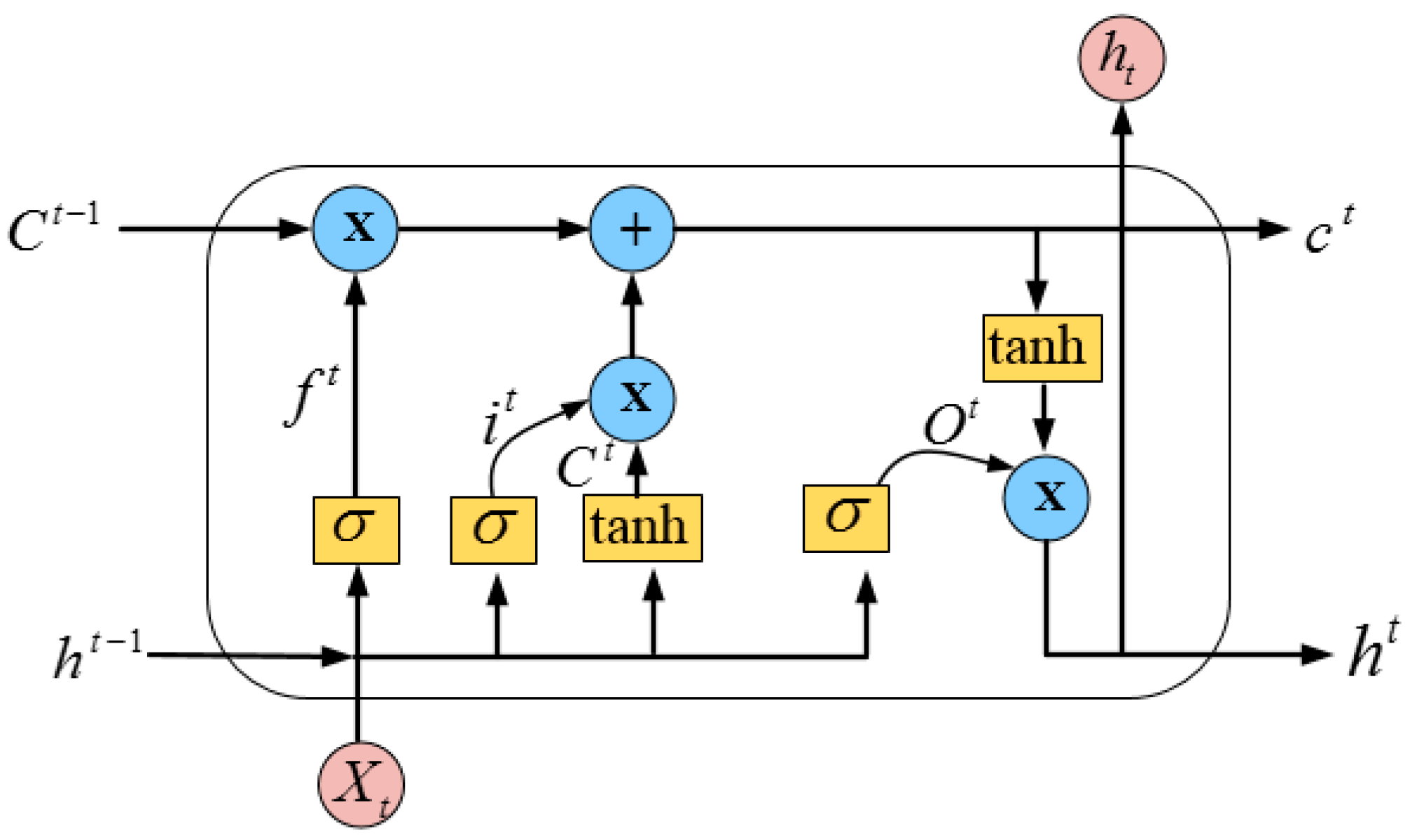 Sensors 19 00234 g006