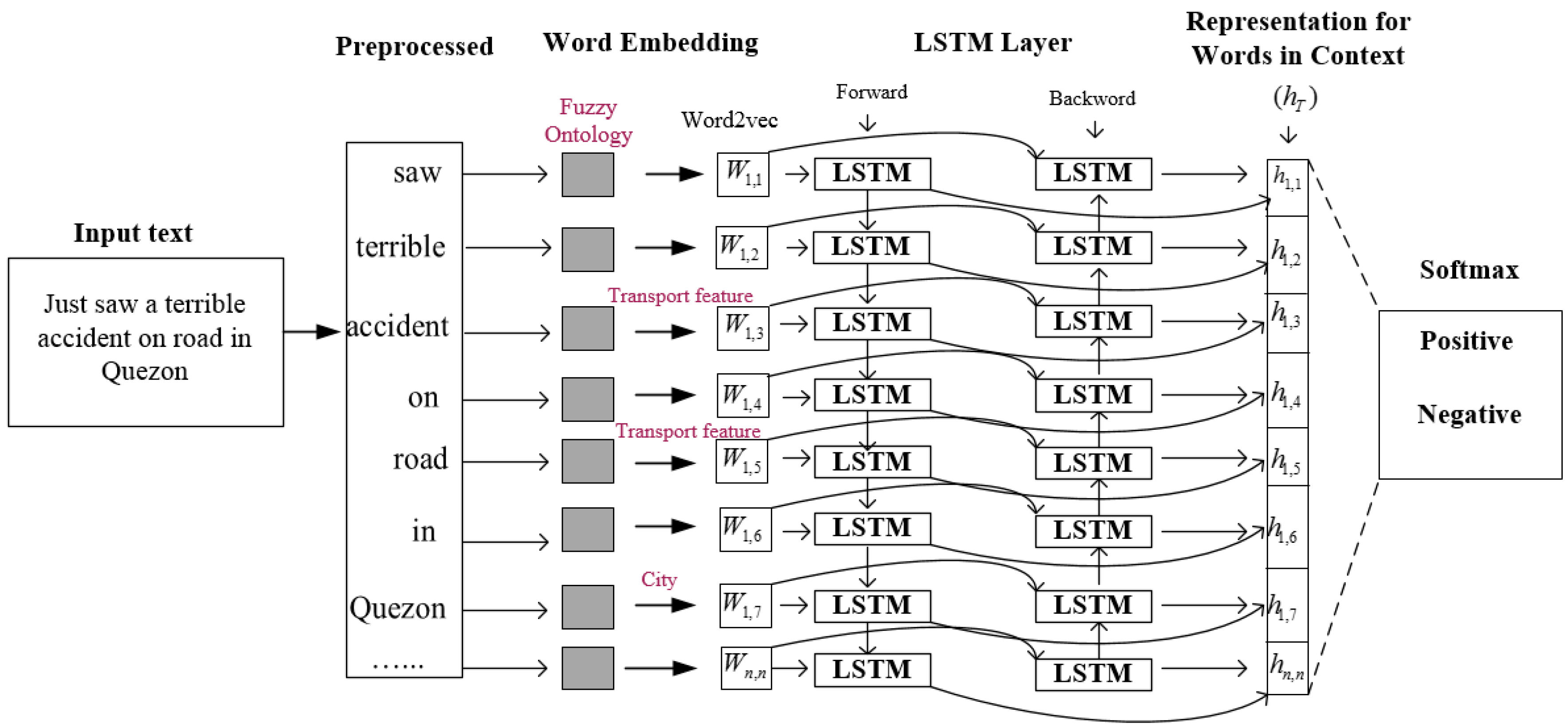 Sensors 19 00234 g007